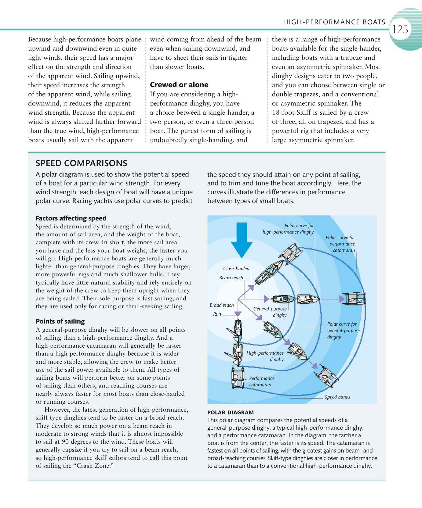 The Complete Sailing Manual — страница 127