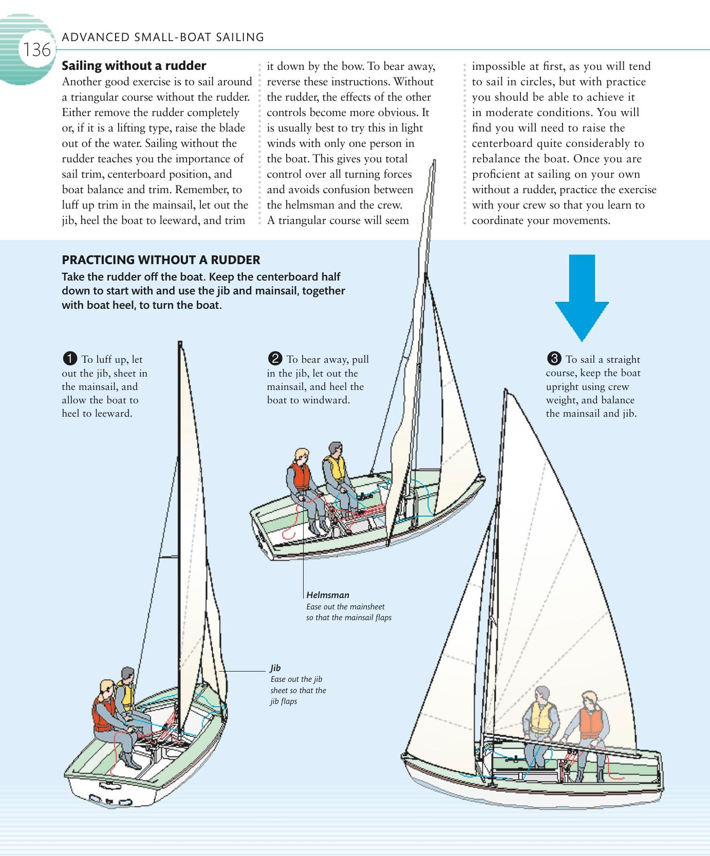 The Complete Sailing Manual — страница 138