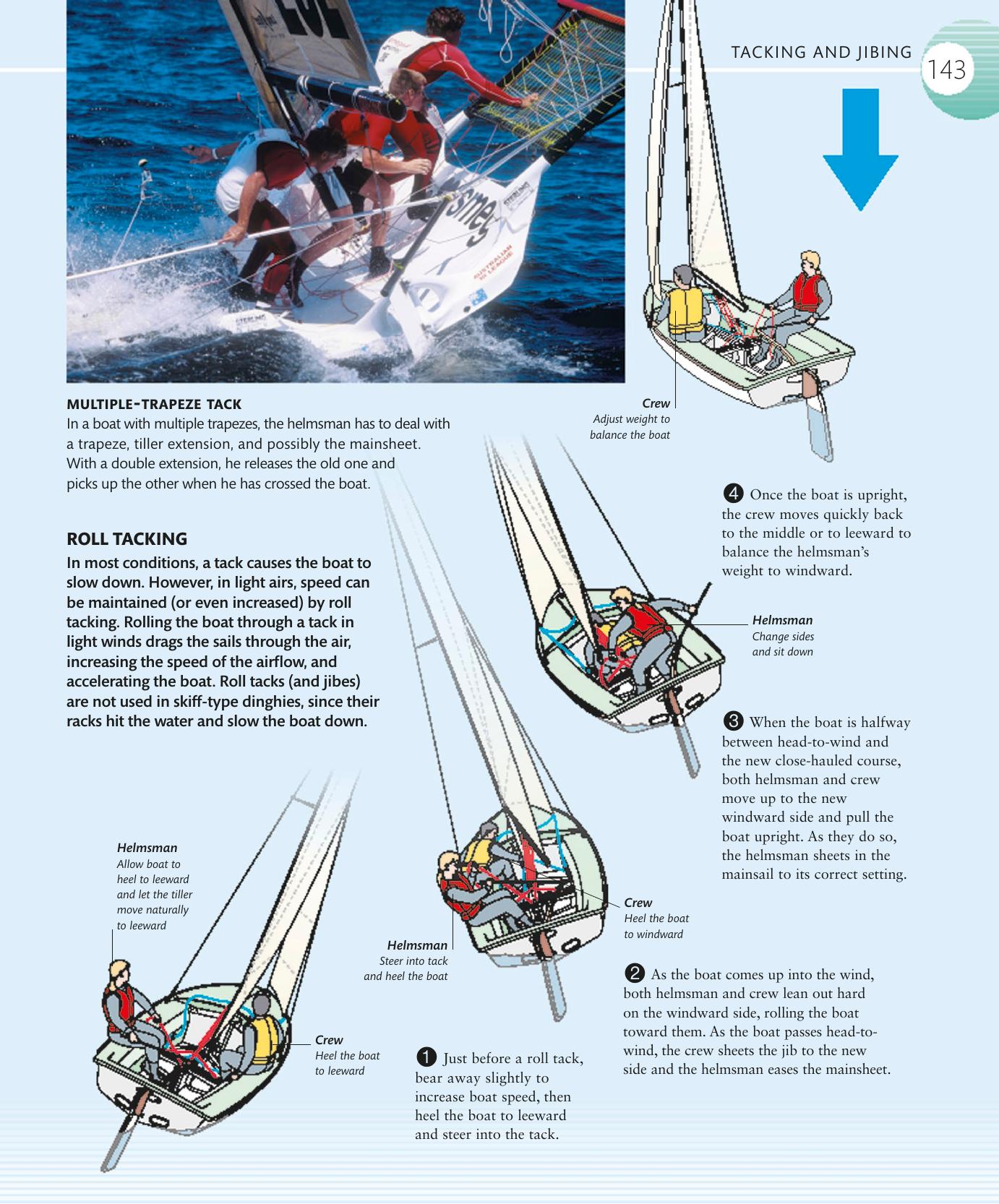 The Complete Sailing Manual — страница 145