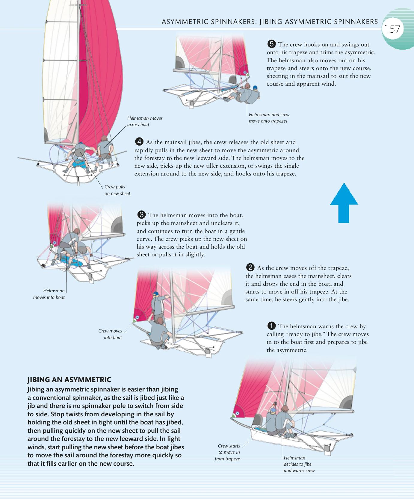The Complete Sailing Manual — страница 159
