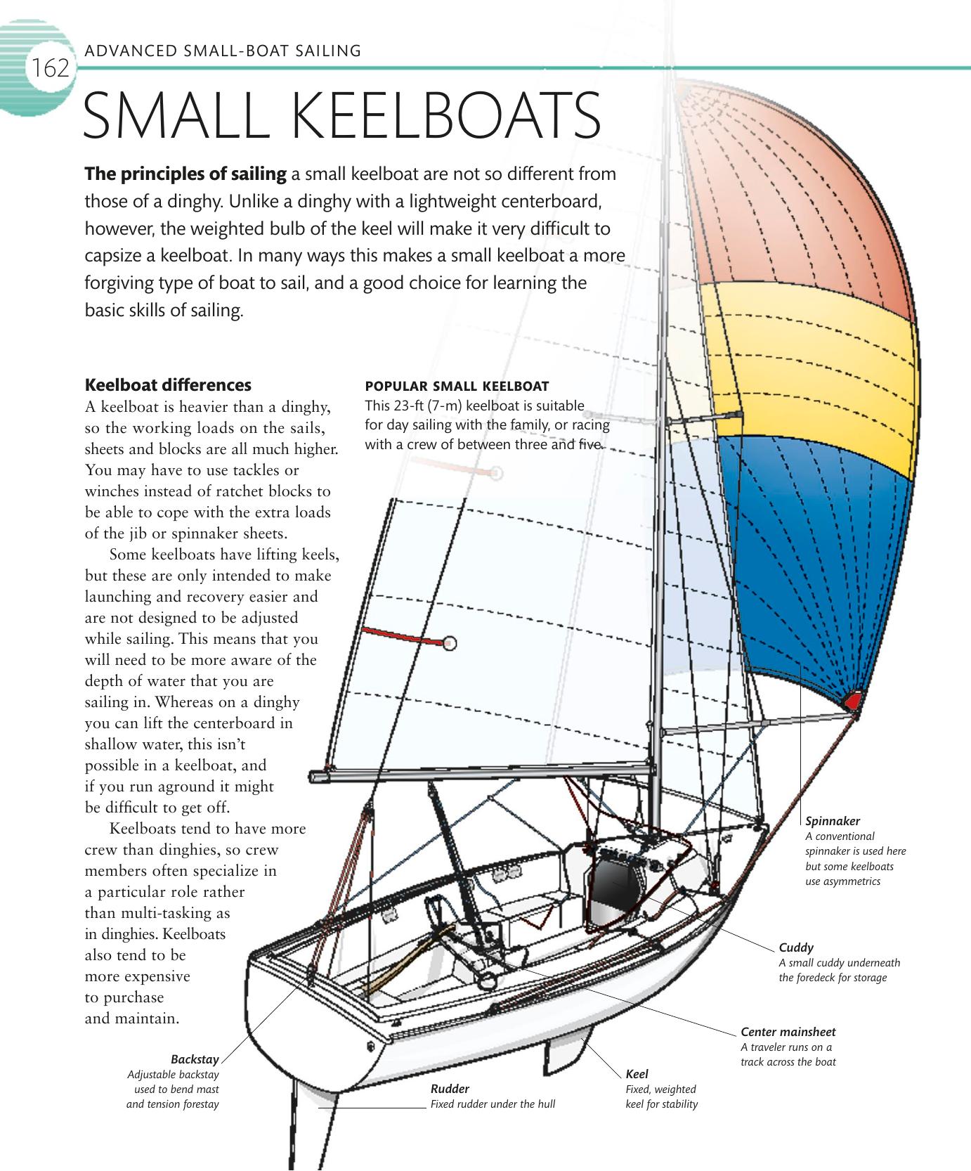 The Complete Sailing Manual — страница 164
