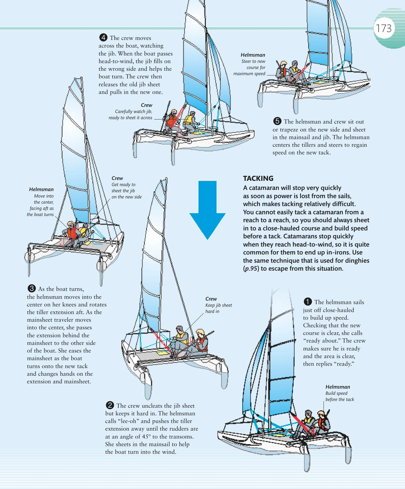 The Complete Sailing Manual — страница 175