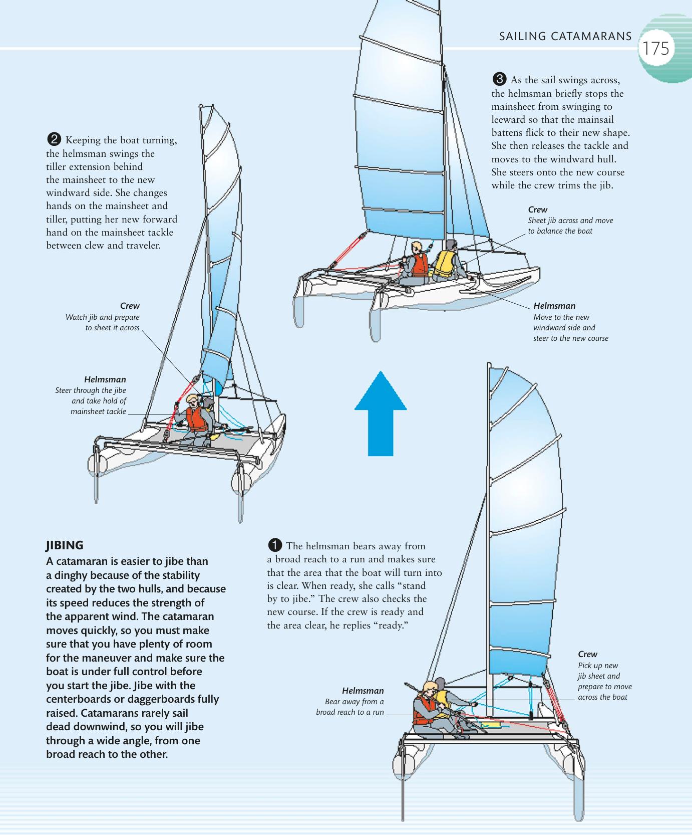 The Complete Sailing Manual — страница 177