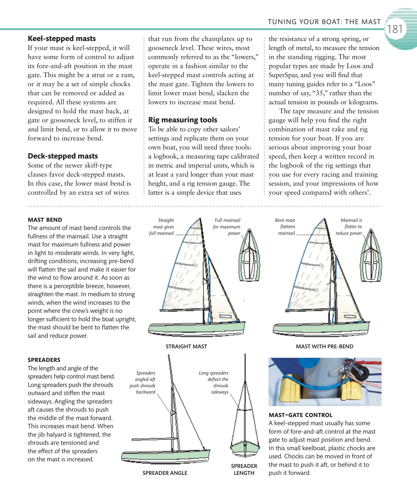 The Complete Sailing Manual — страница 183