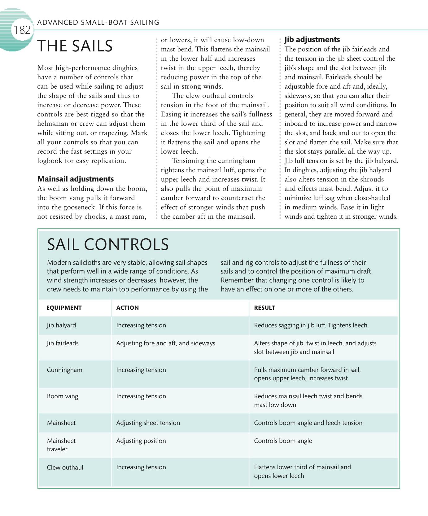 The Complete Sailing Manual — страница 184