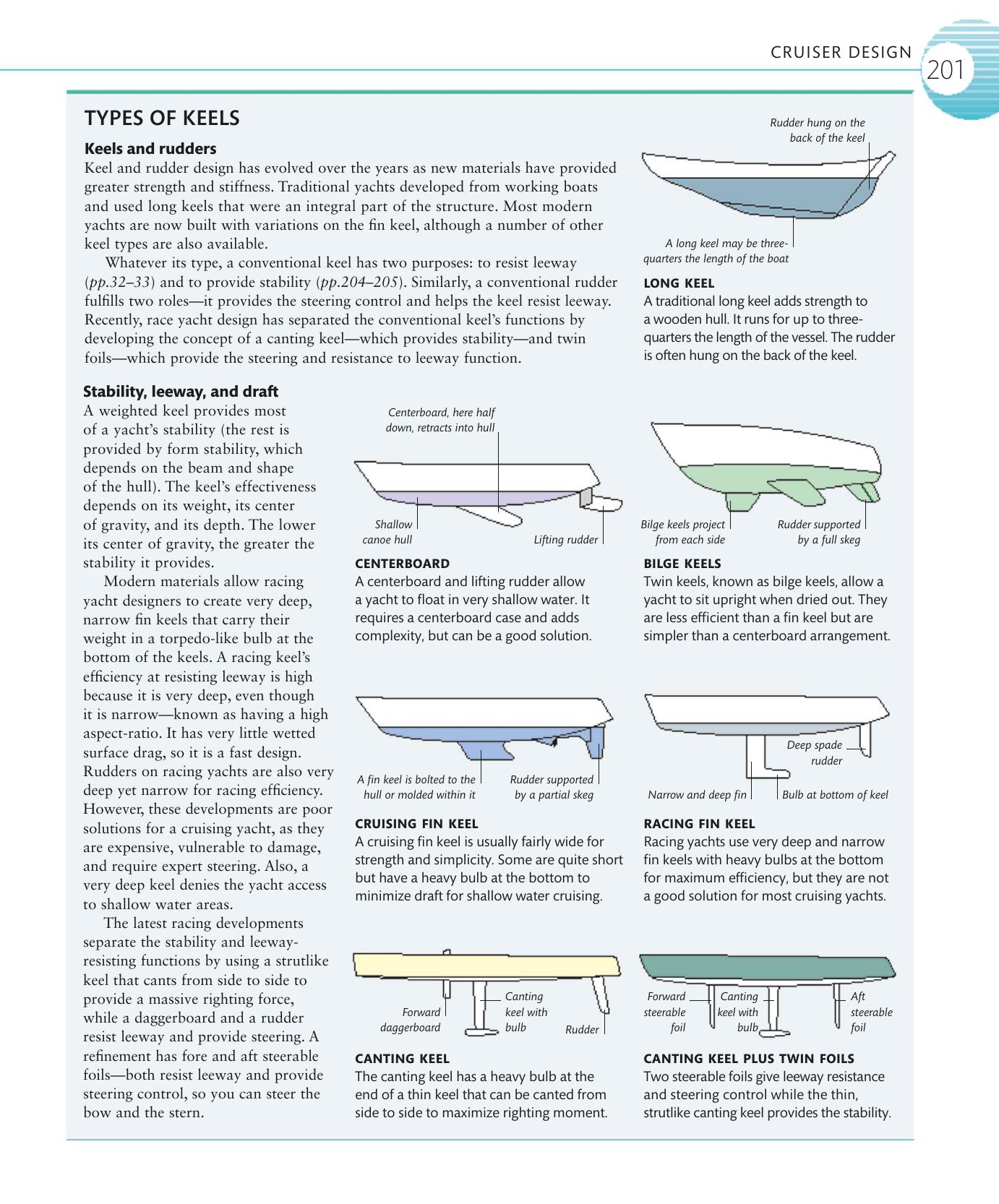 The Complete Sailing Manual — страница 203
