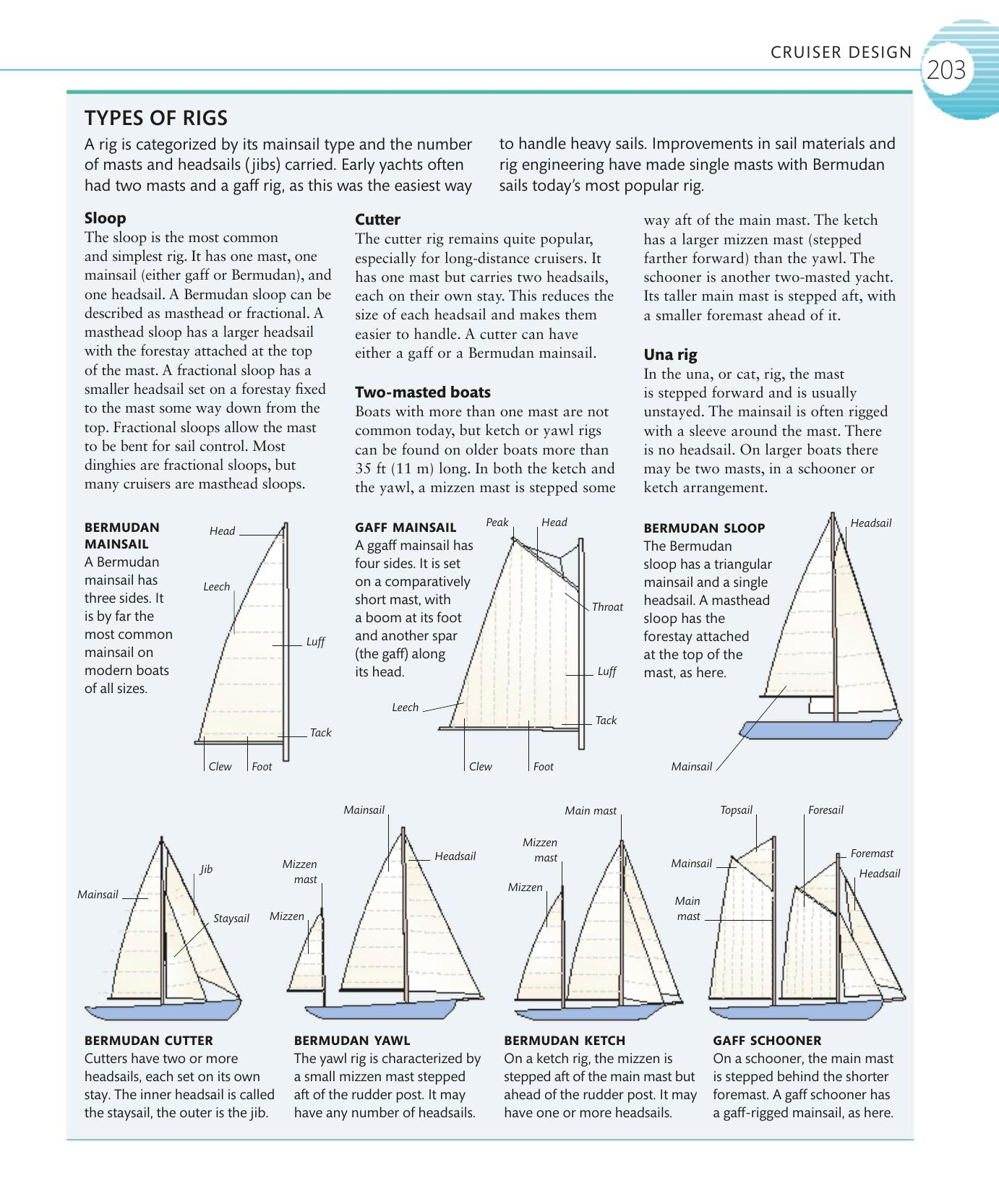 The Complete Sailing Manual — страница 205