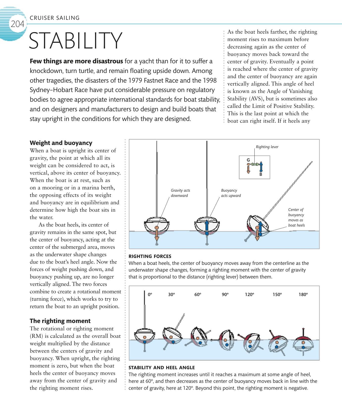 The Complete Sailing Manual — страница 206