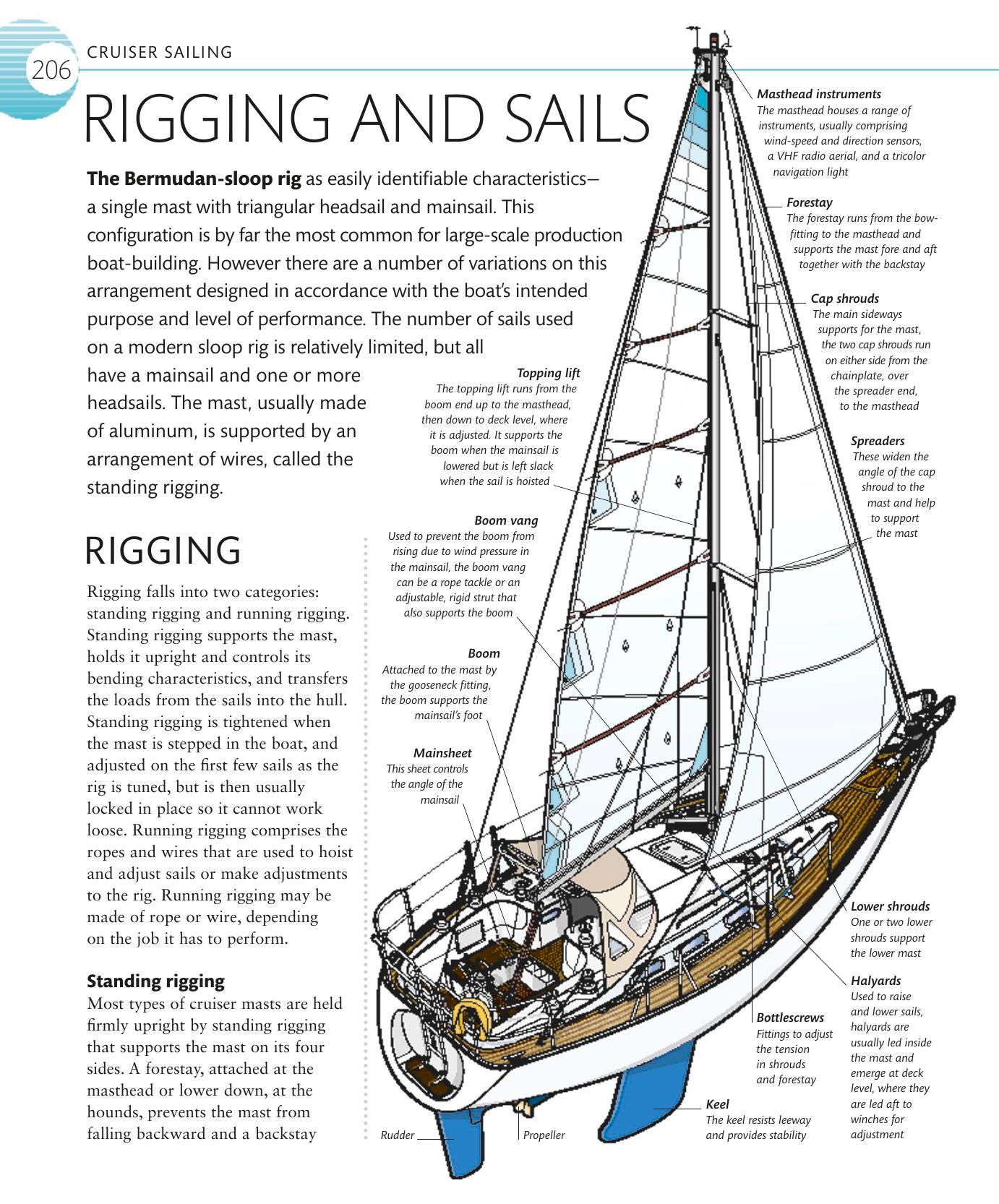 The Complete Sailing Manual — страница 208