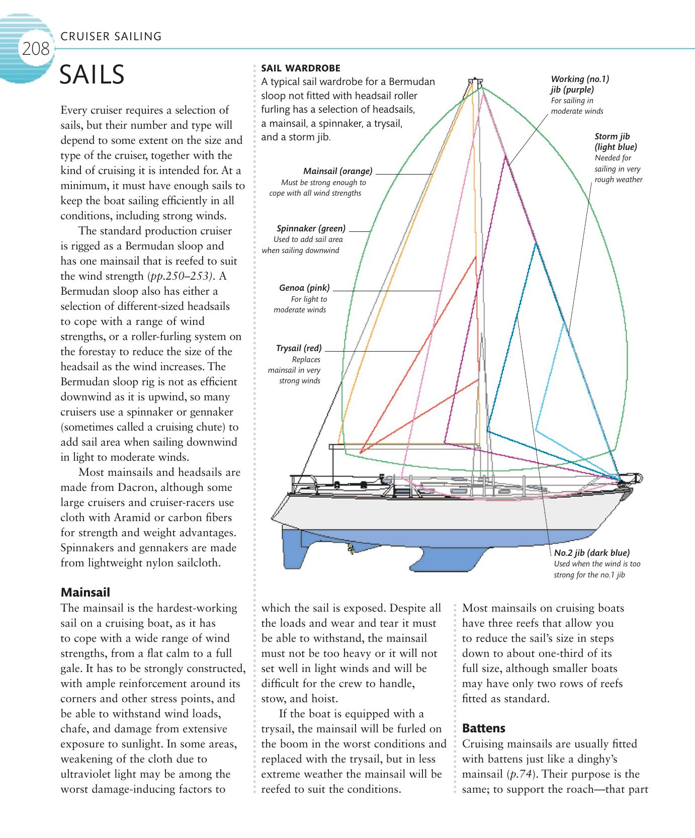 The Complete Sailing Manual — страница 210