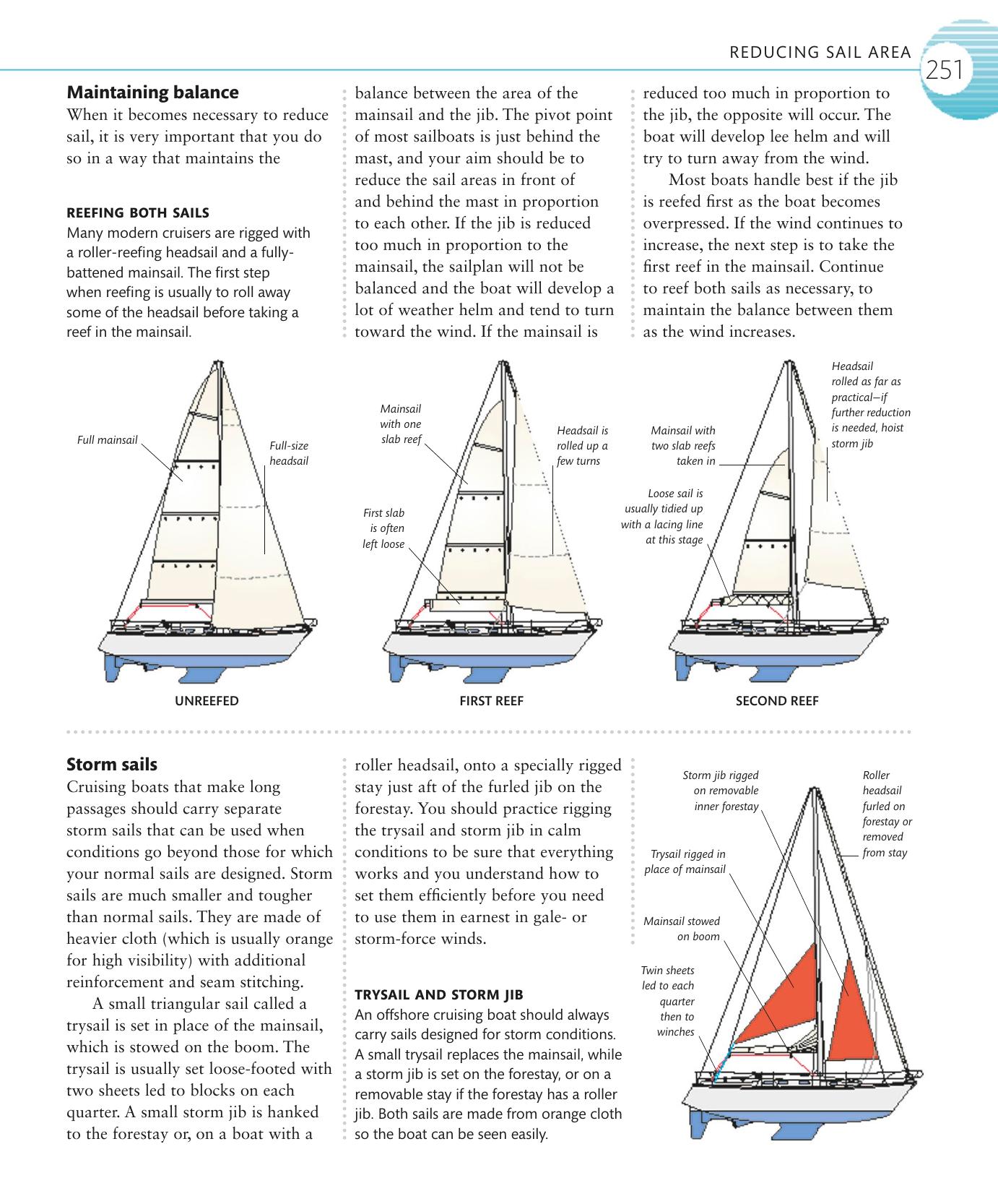 The Complete Sailing Manual — страница 253