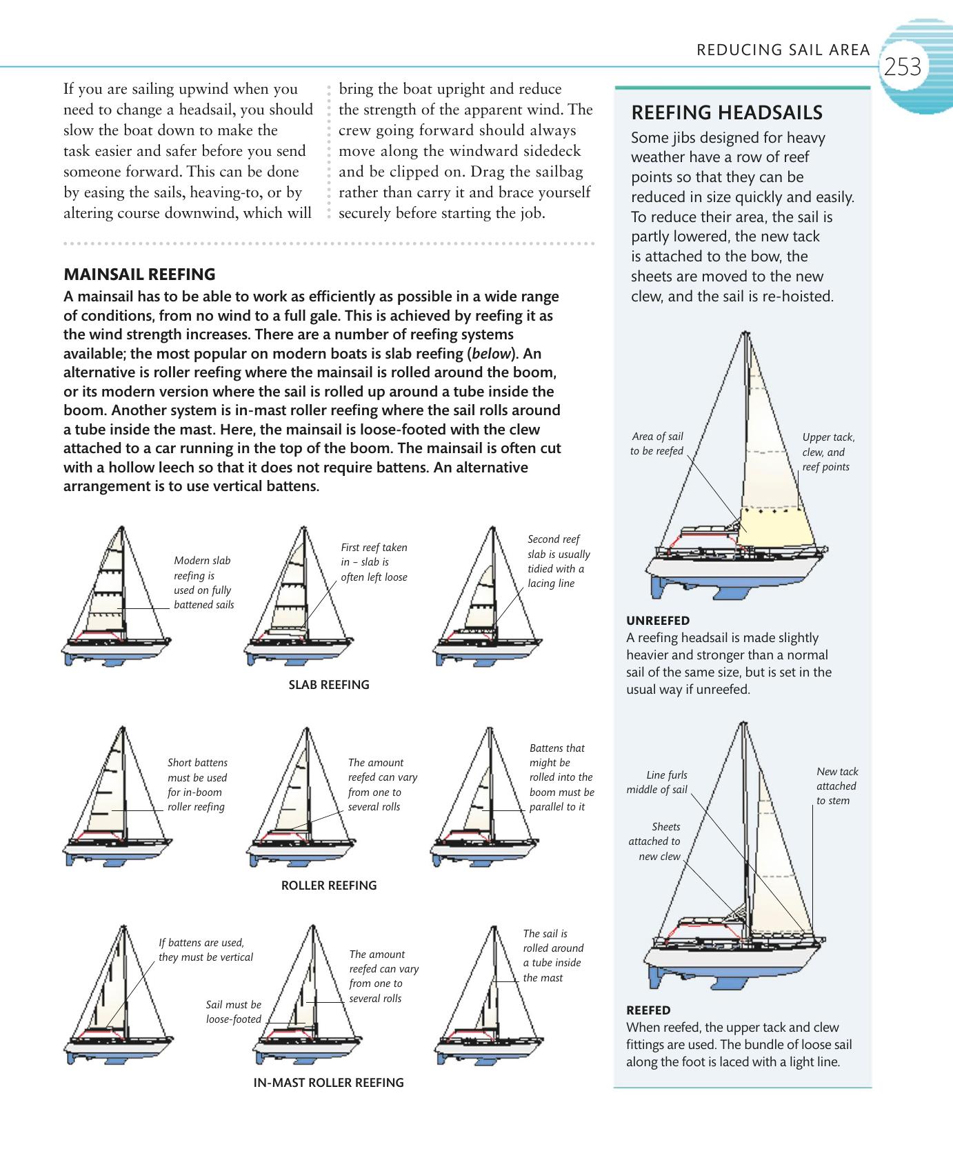 The Complete Sailing Manual — страница 255