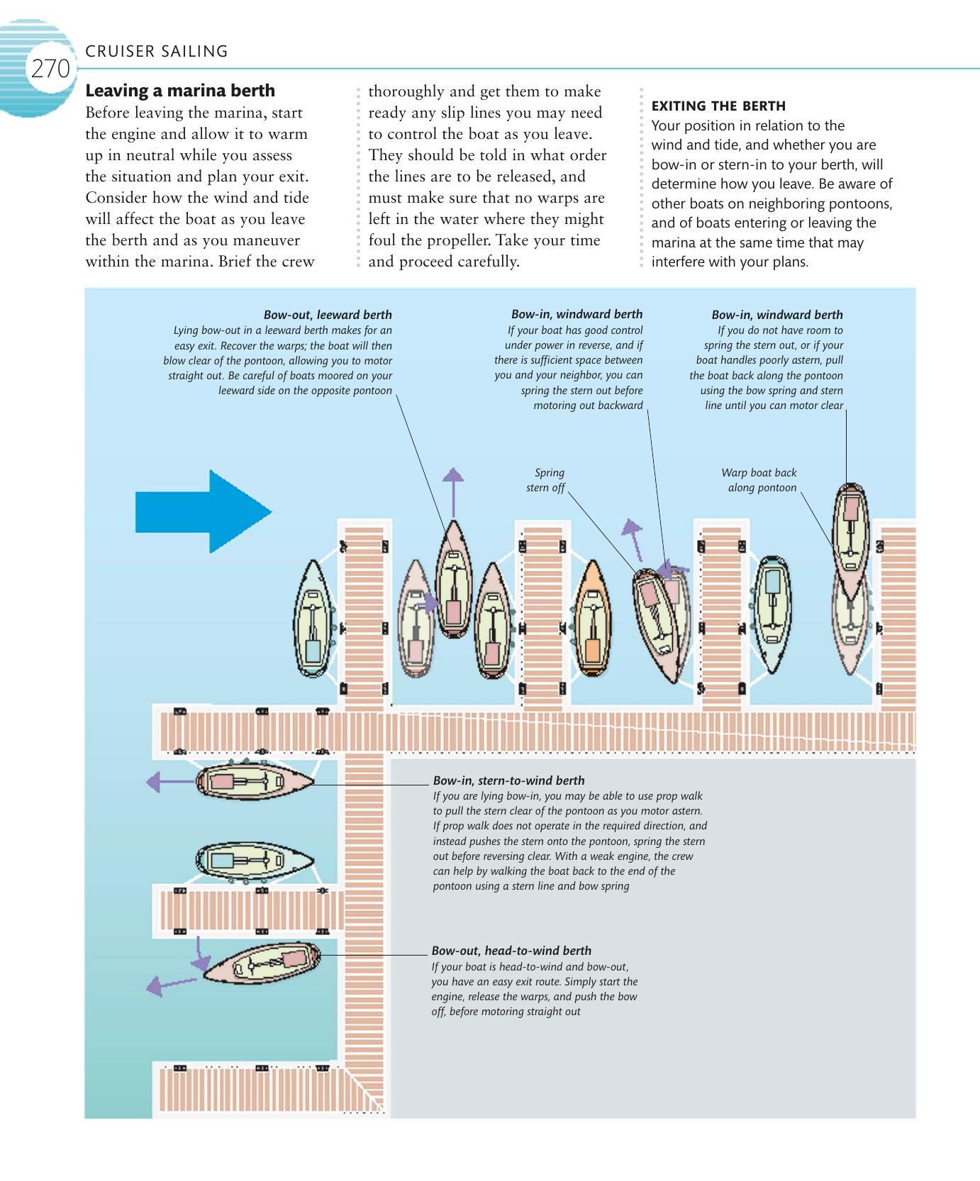 The Complete Sailing Manual — страница 272