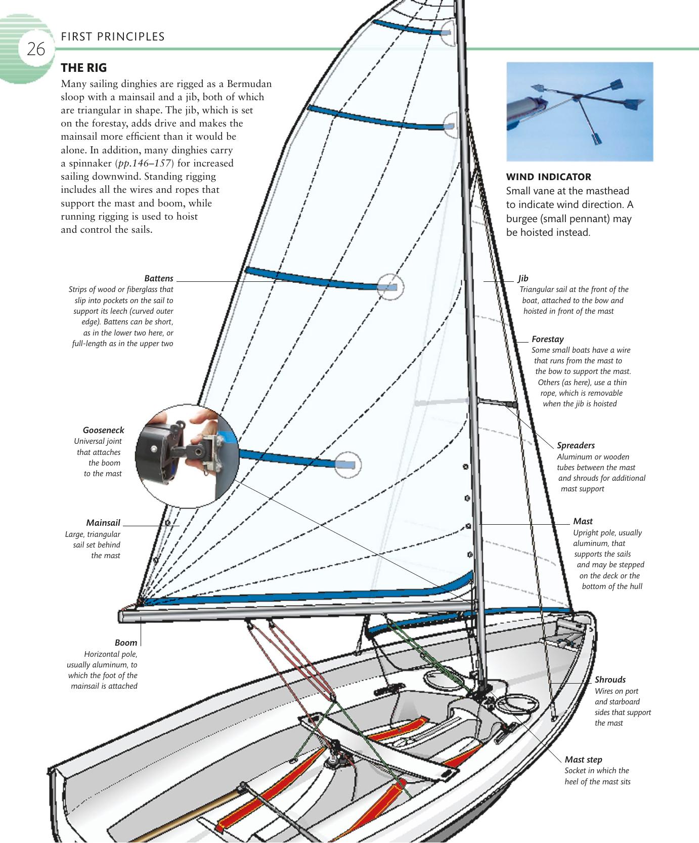 The Complete Sailing Manual — страница 28