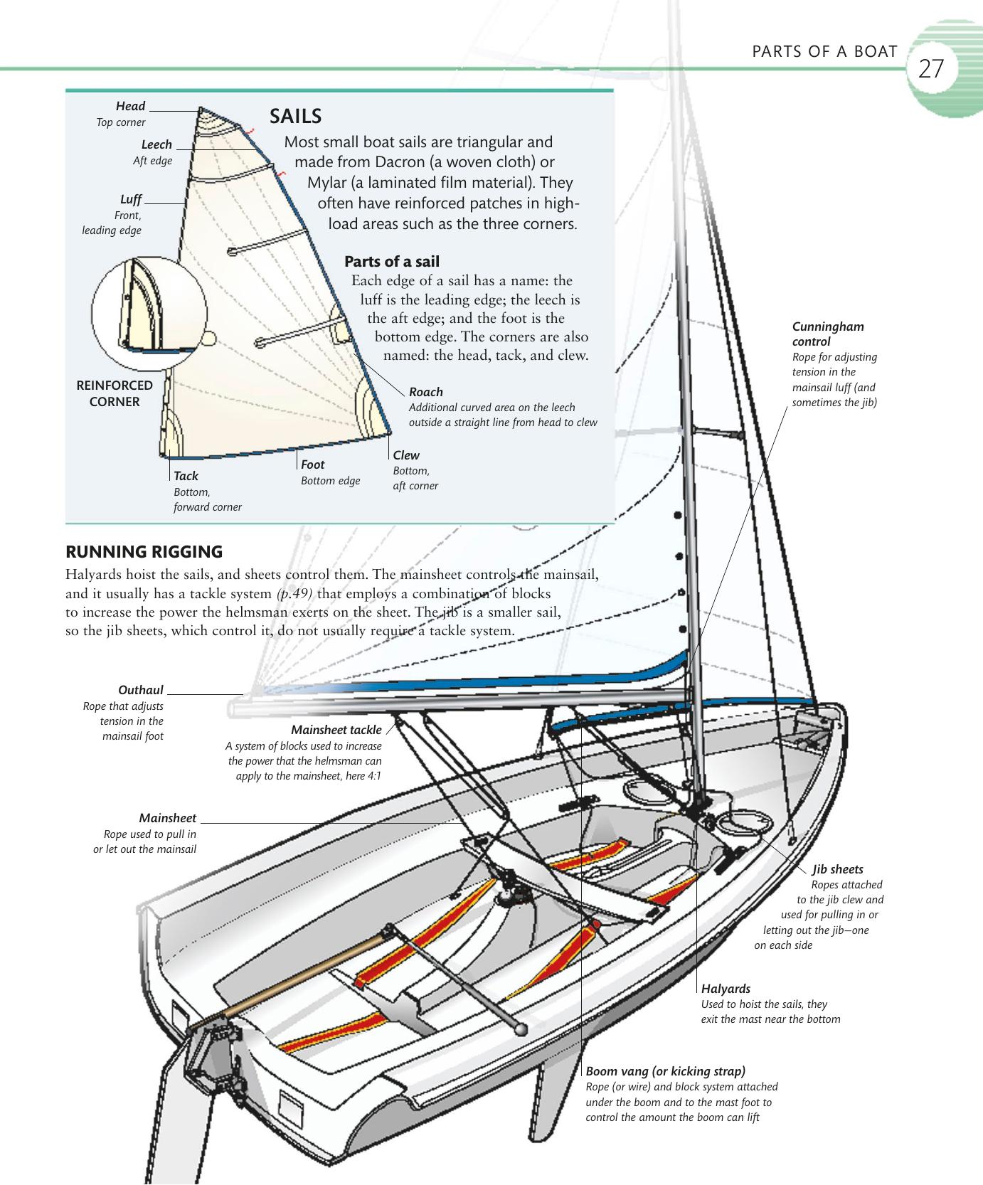 The Complete Sailing Manual — страница 29