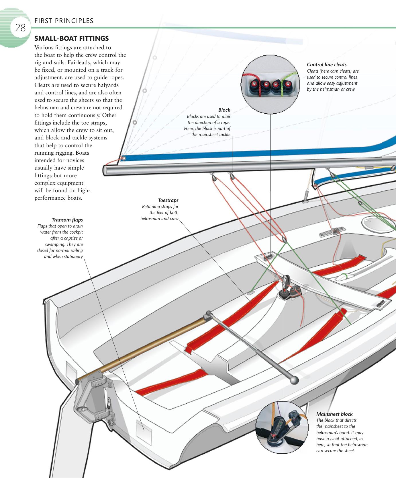 The Complete Sailing Manual — страница 30