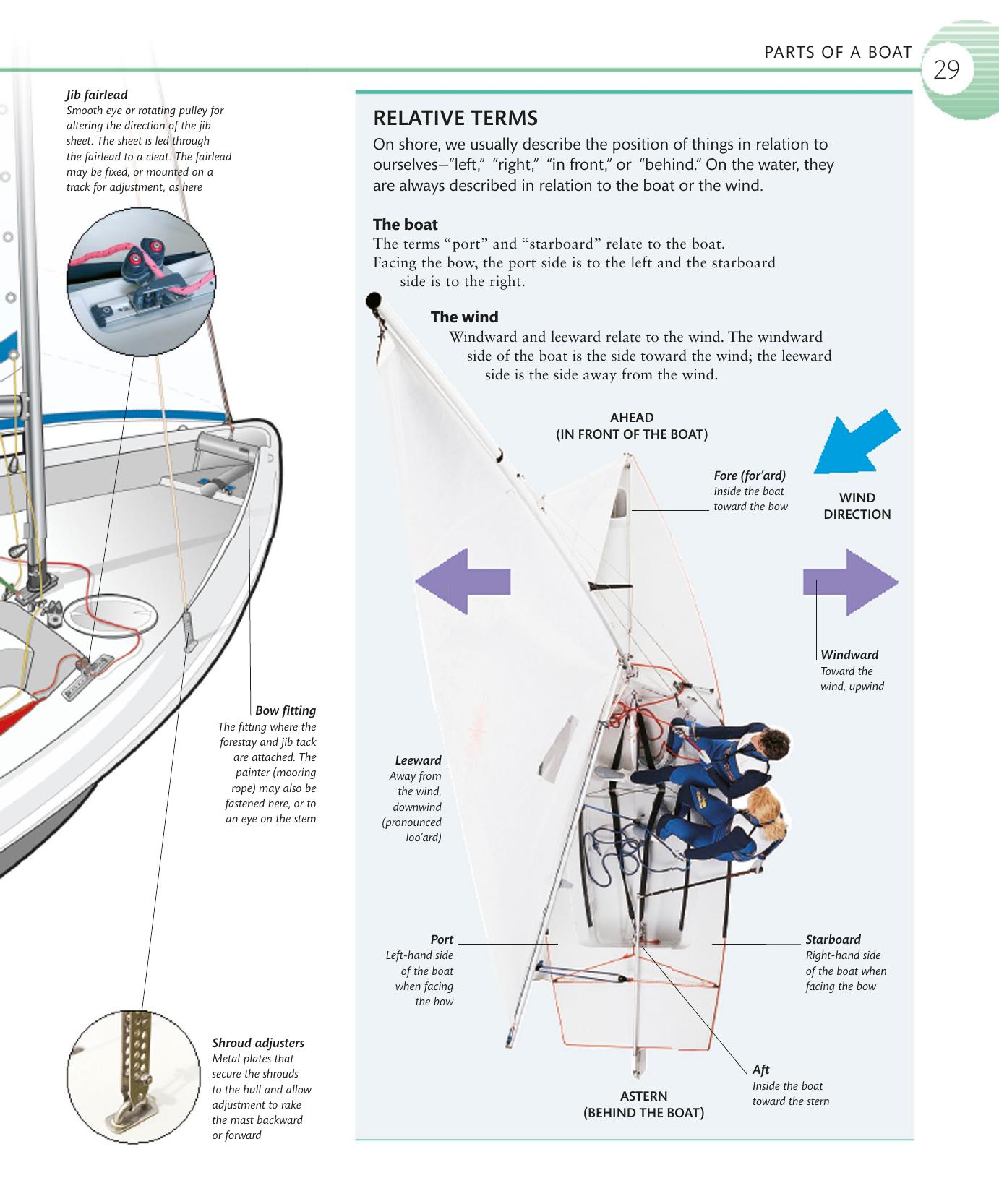 The Complete Sailing Manual — страница 31