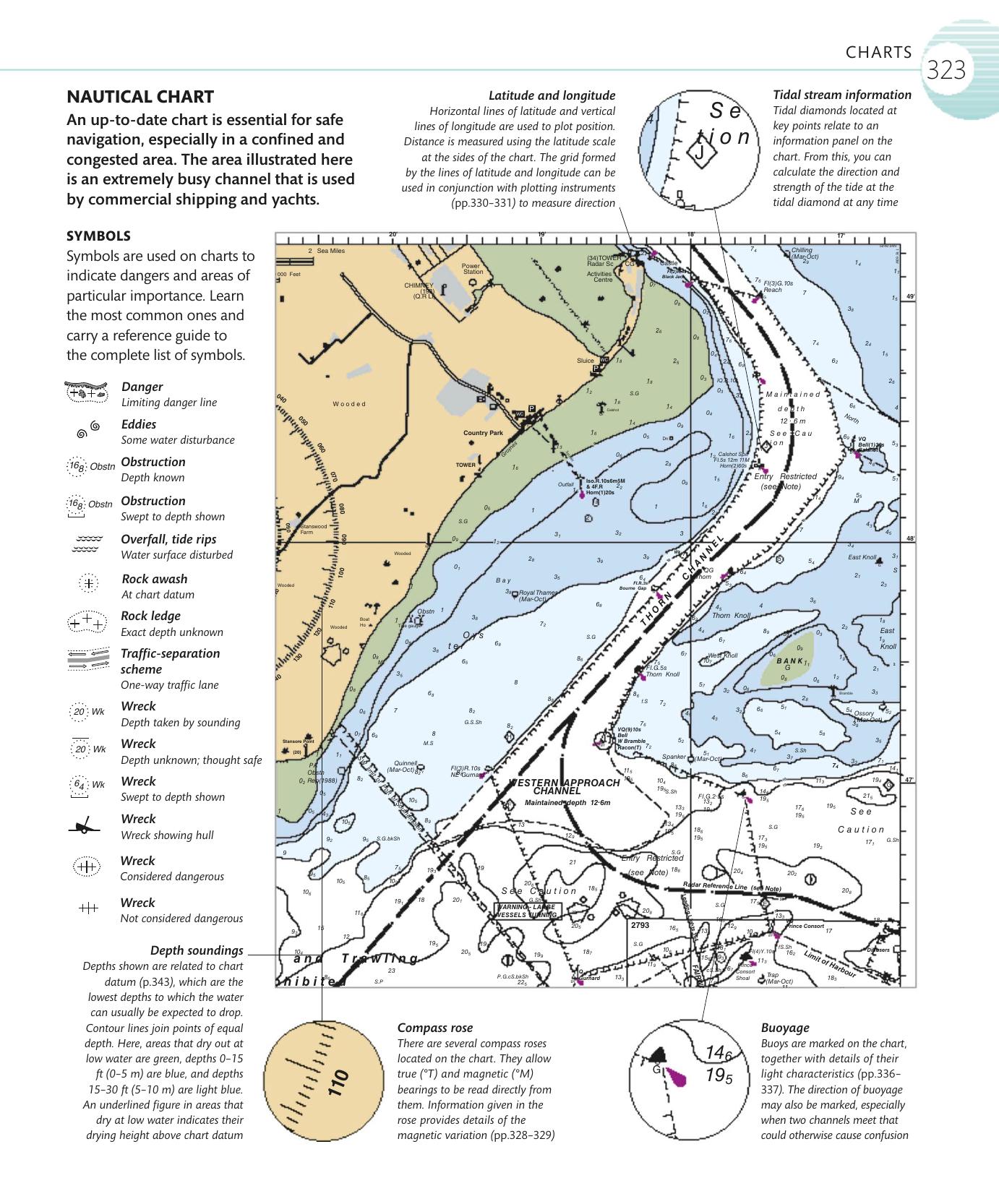 The Complete Sailing Manual — страница 325
