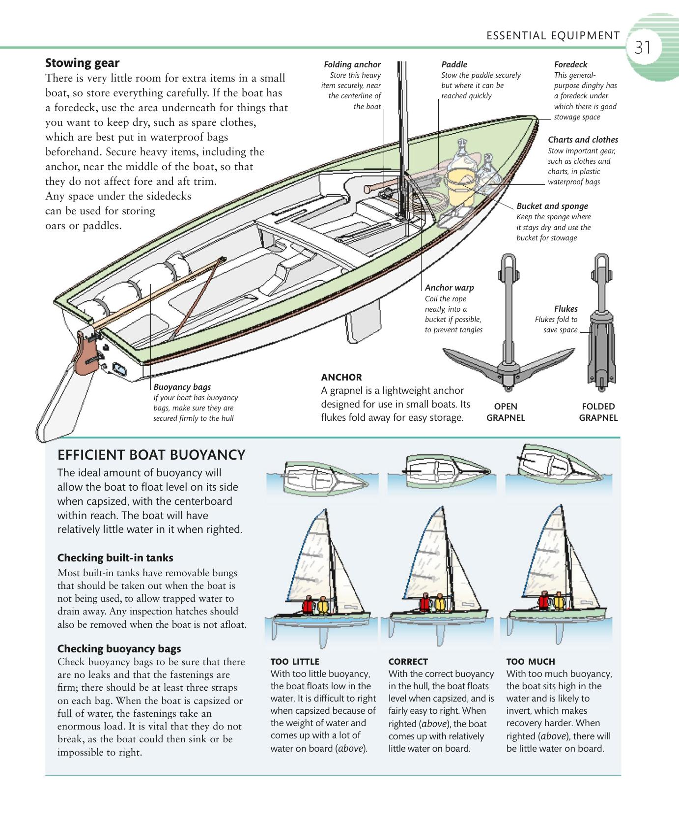 The Complete Sailing Manual — страница 33