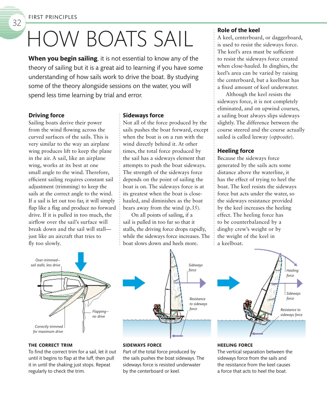 The Complete Sailing Manual — страница 34
