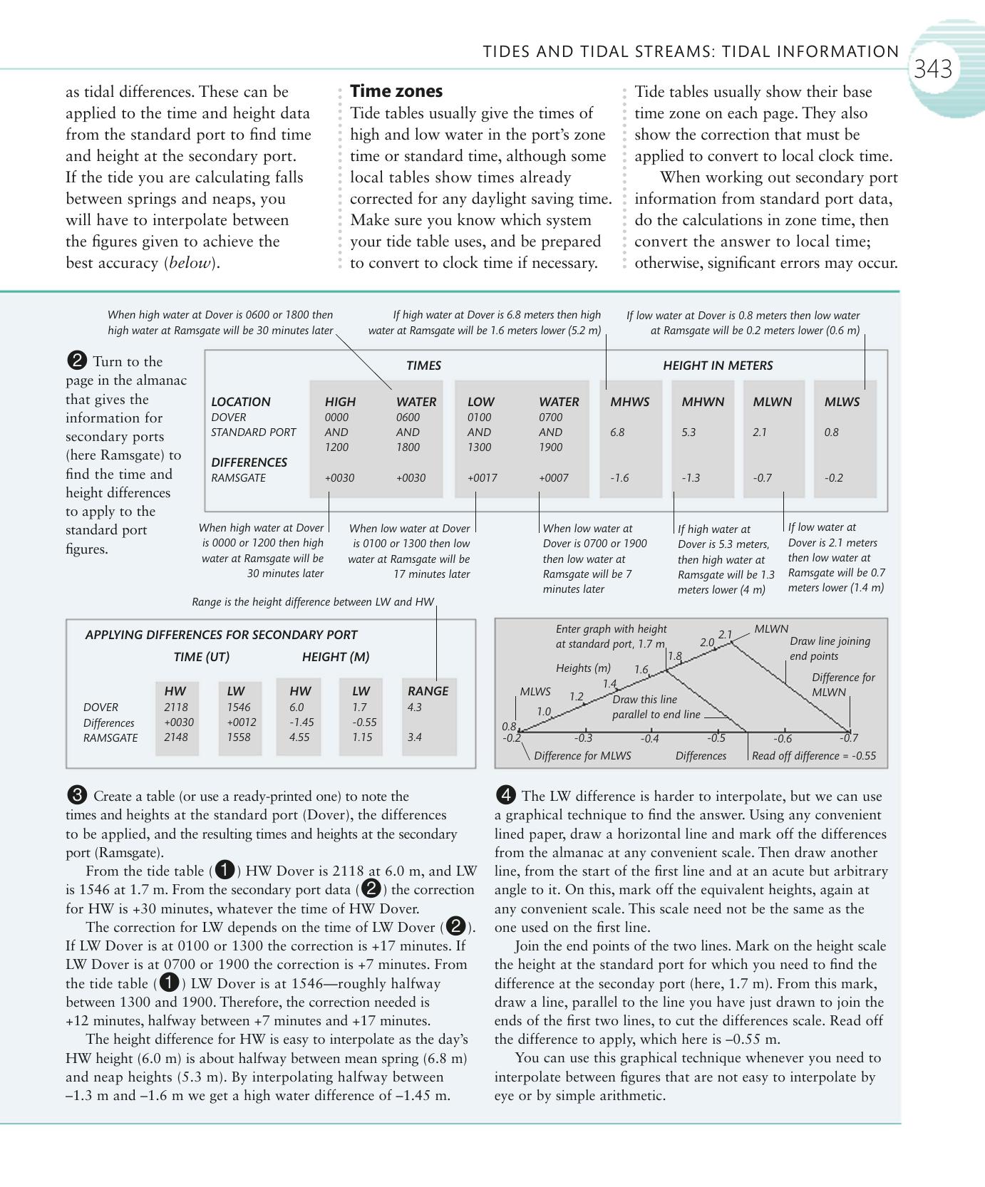 The Complete Sailing Manual — страница 345
