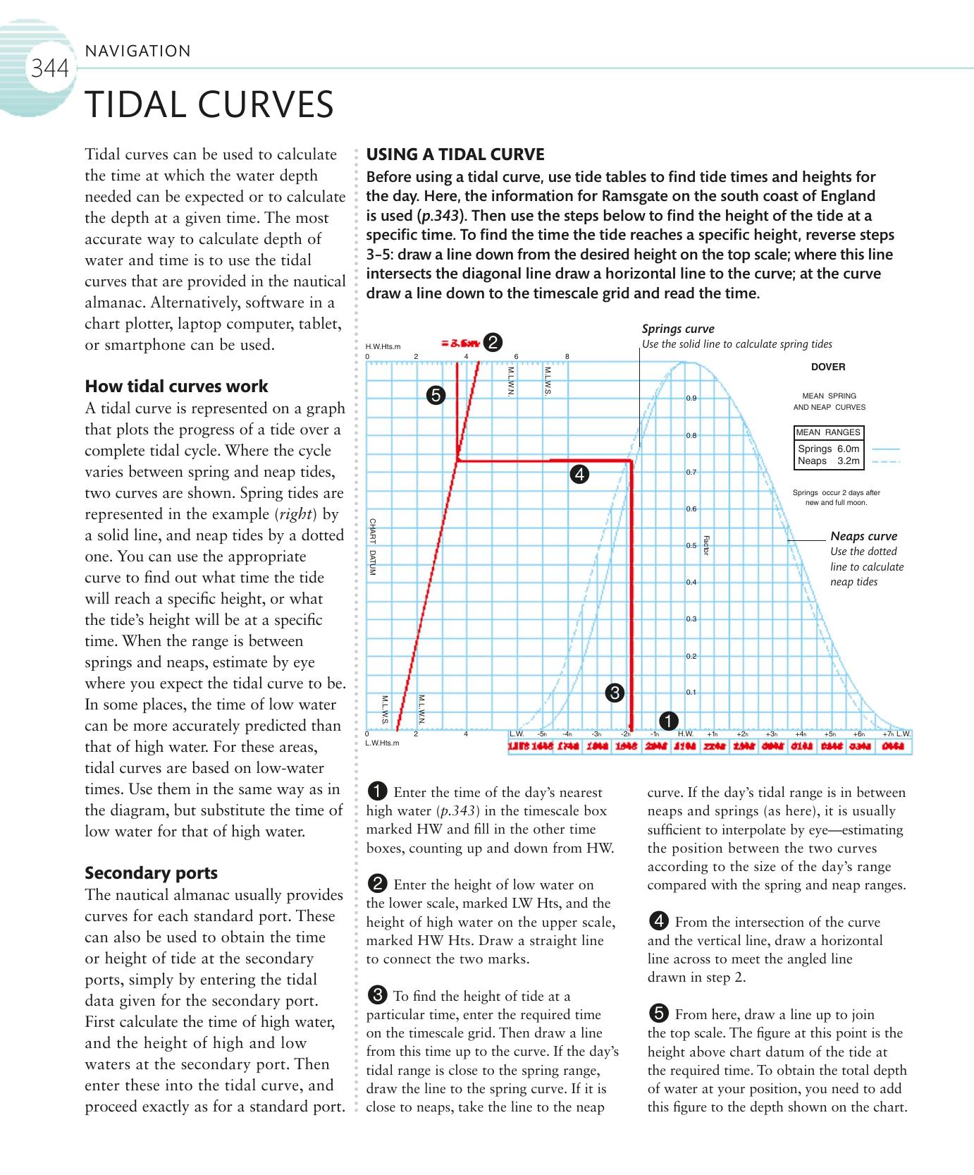 The Complete Sailing Manual — страница 346
