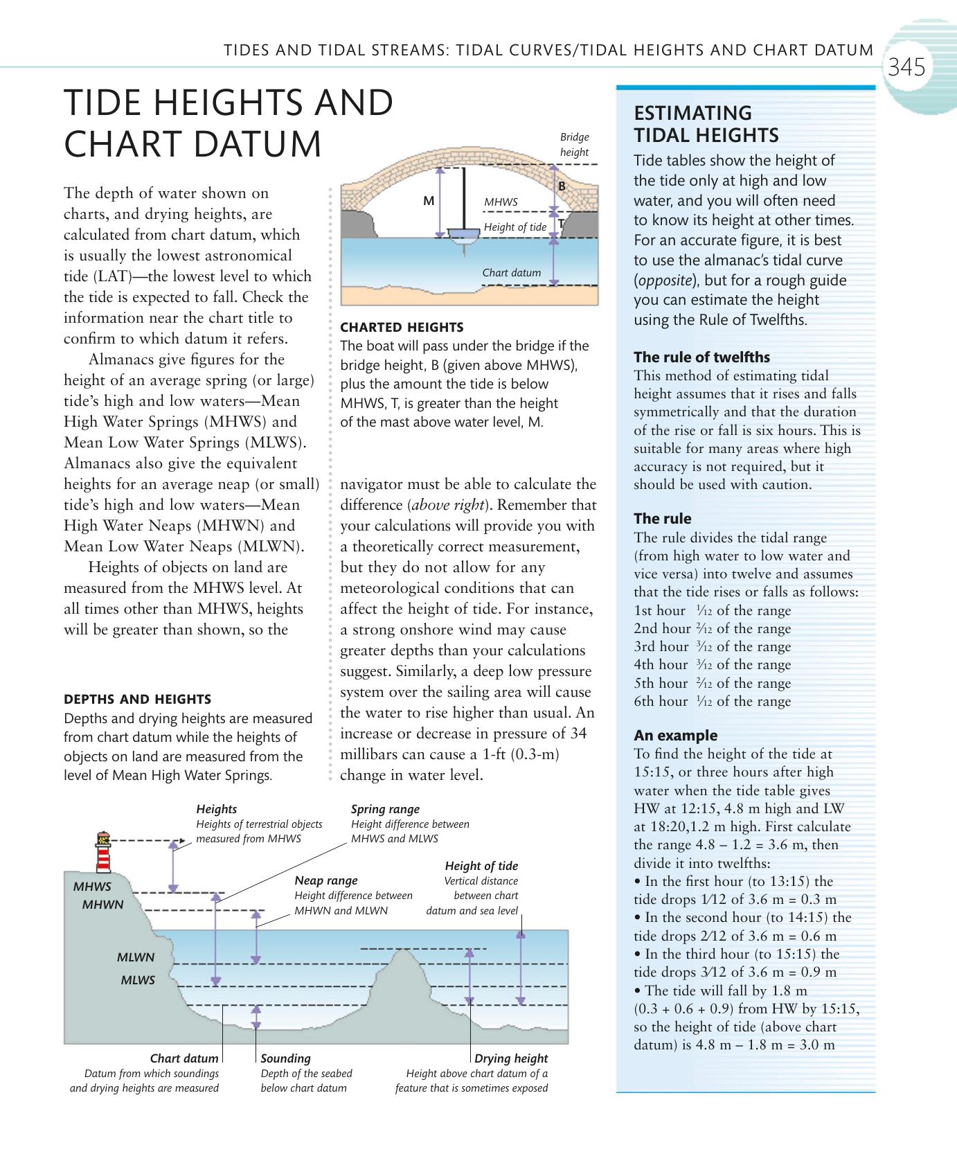The Complete Sailing Manual — страница 347