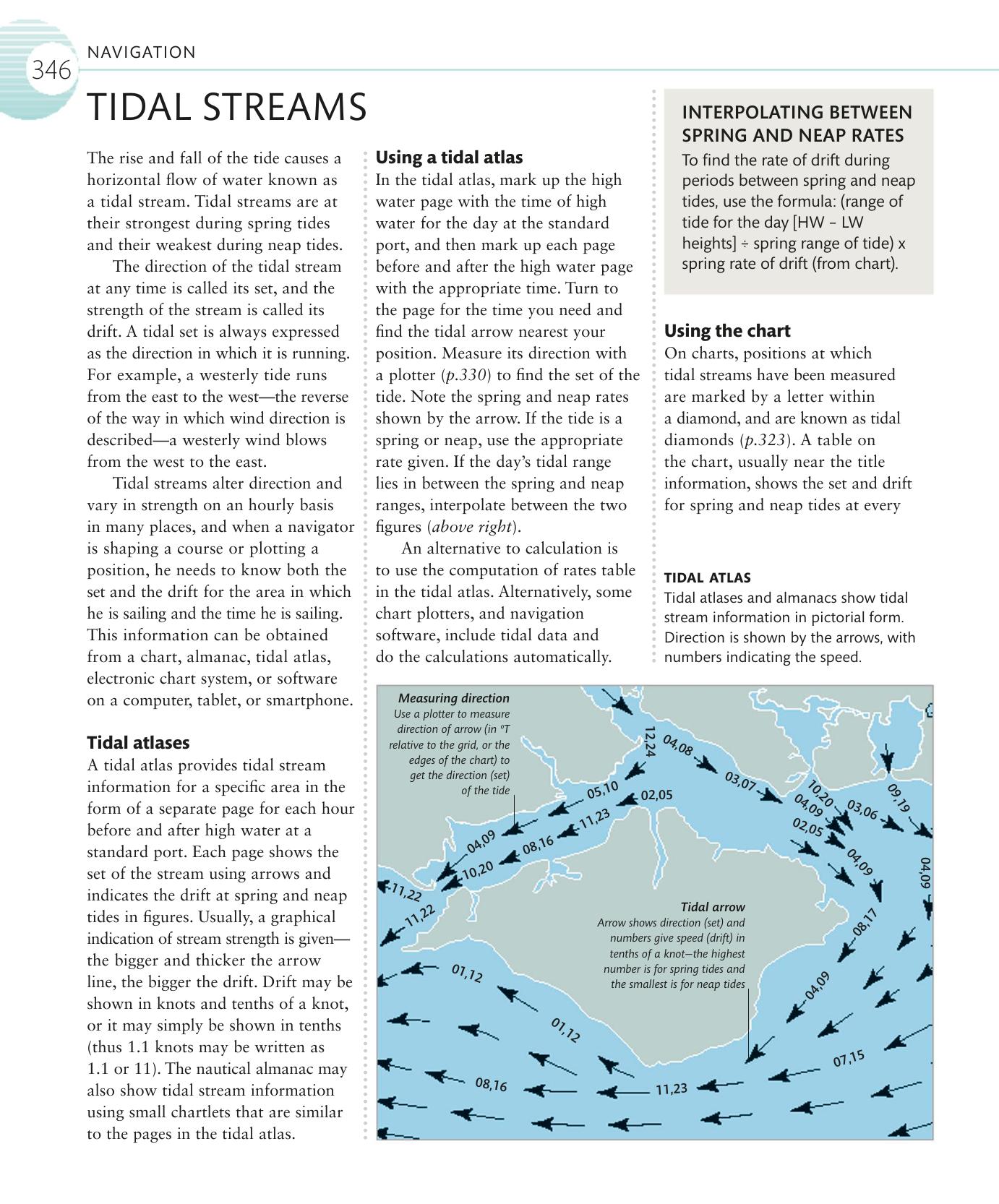 The Complete Sailing Manual — страница 348