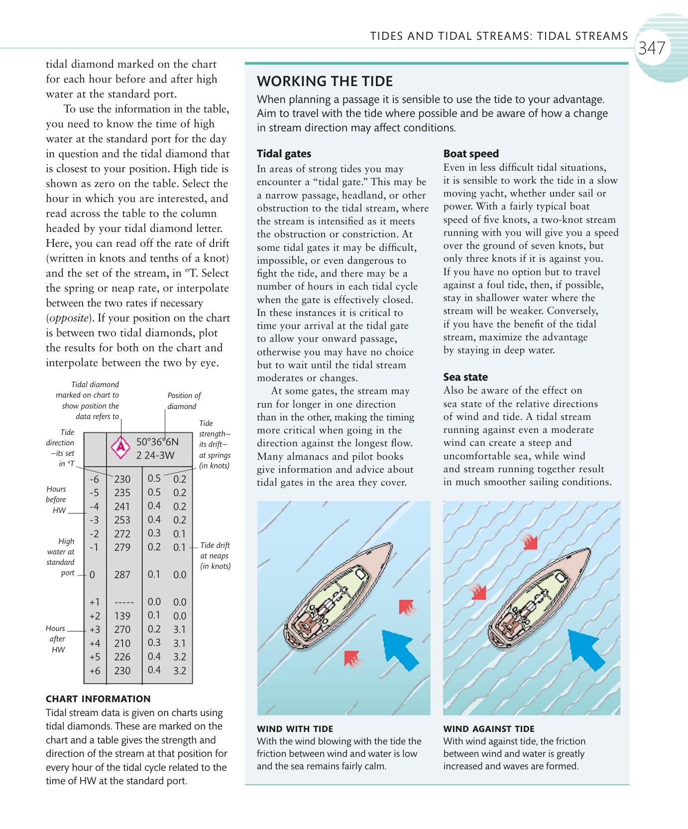The Complete Sailing Manual — страница 349