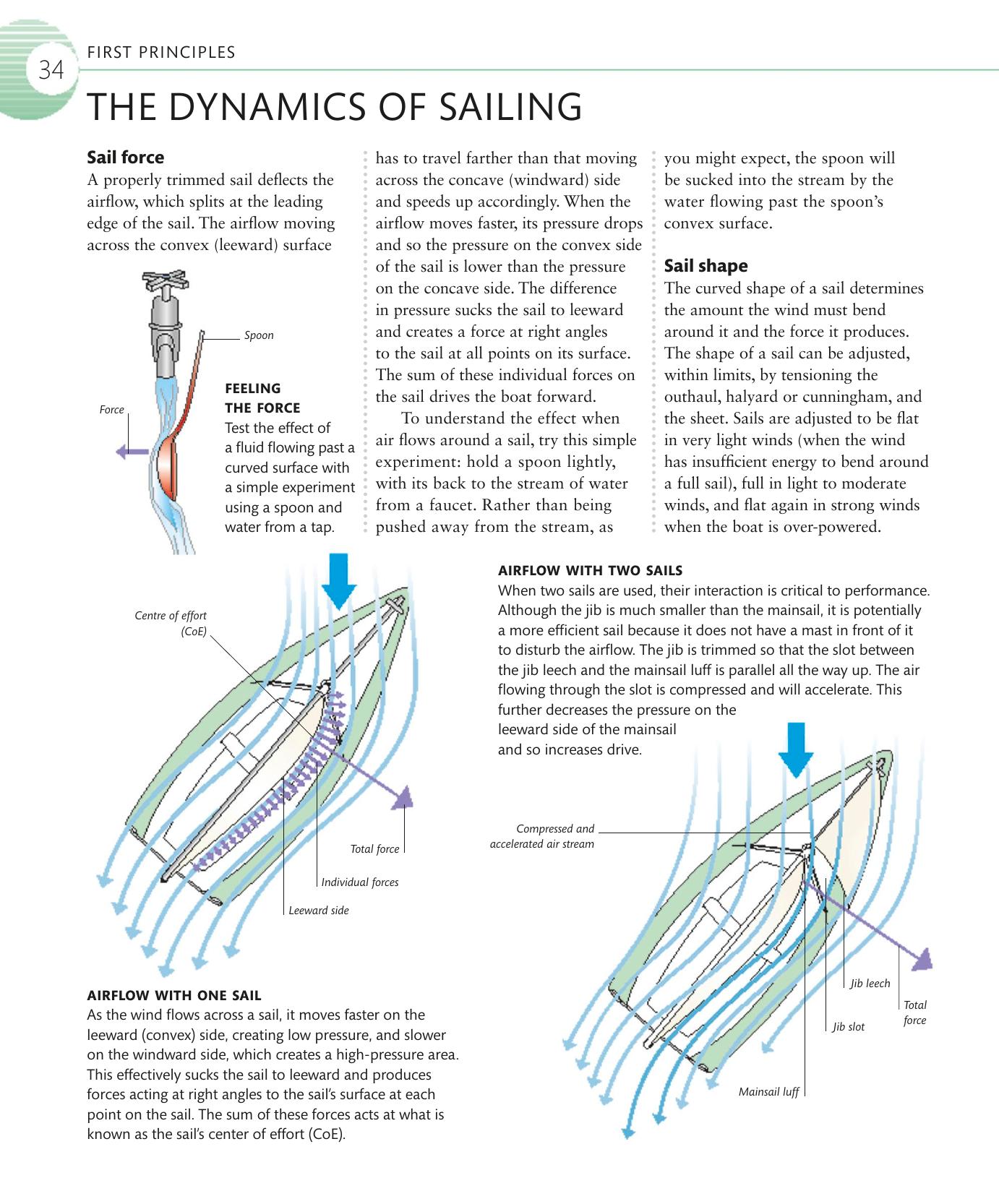 The Complete Sailing Manual — страница 36