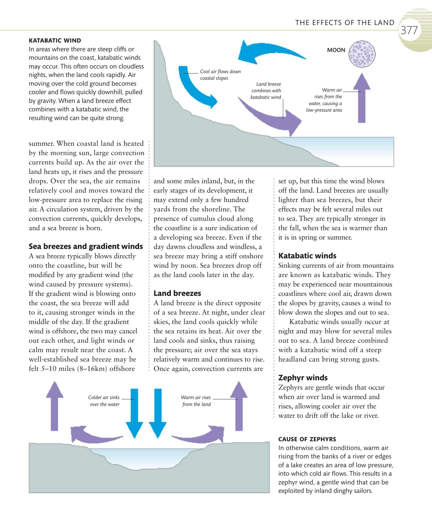 The Complete Sailing Manual — страница 379