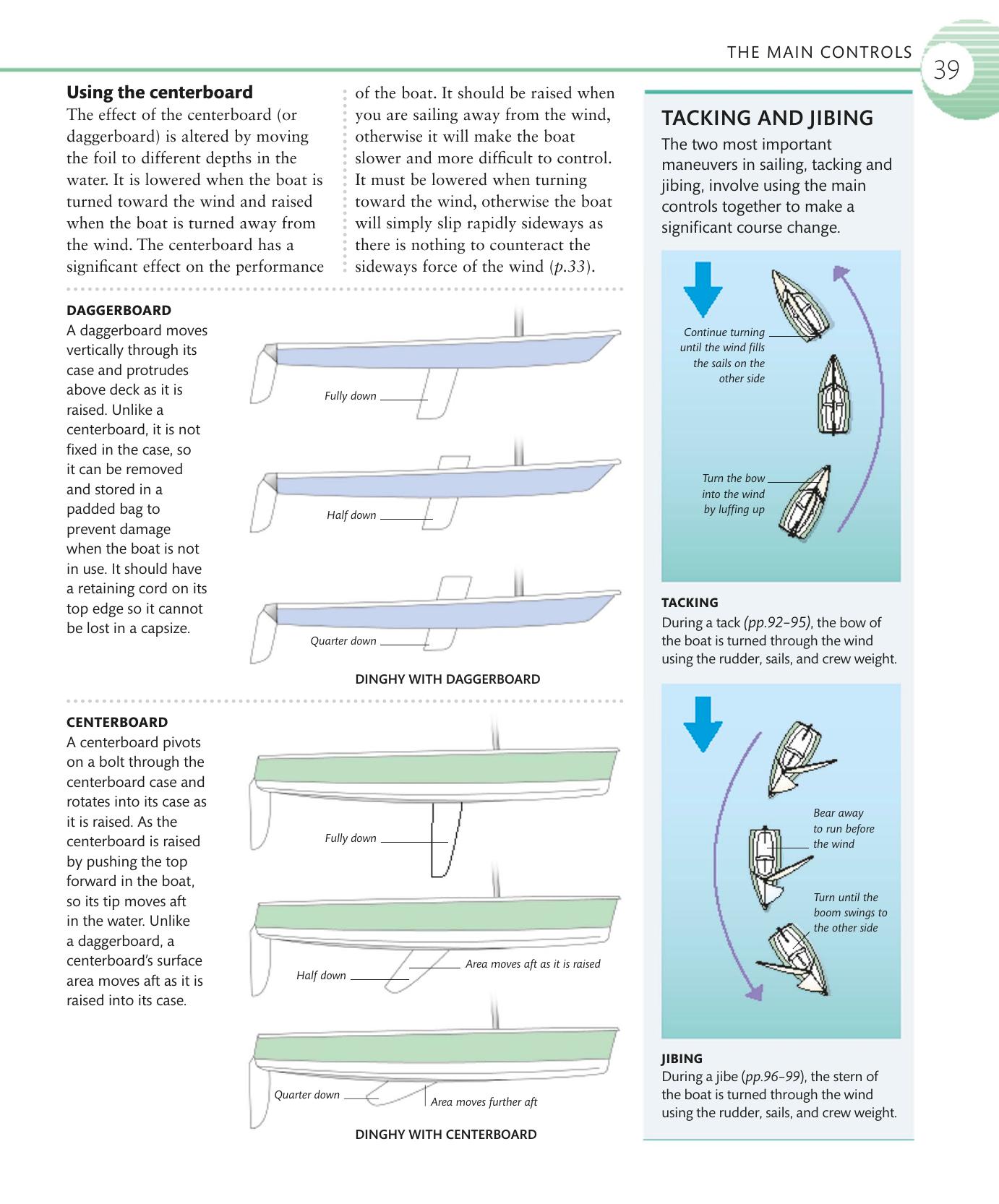 The Complete Sailing Manual — страница 41