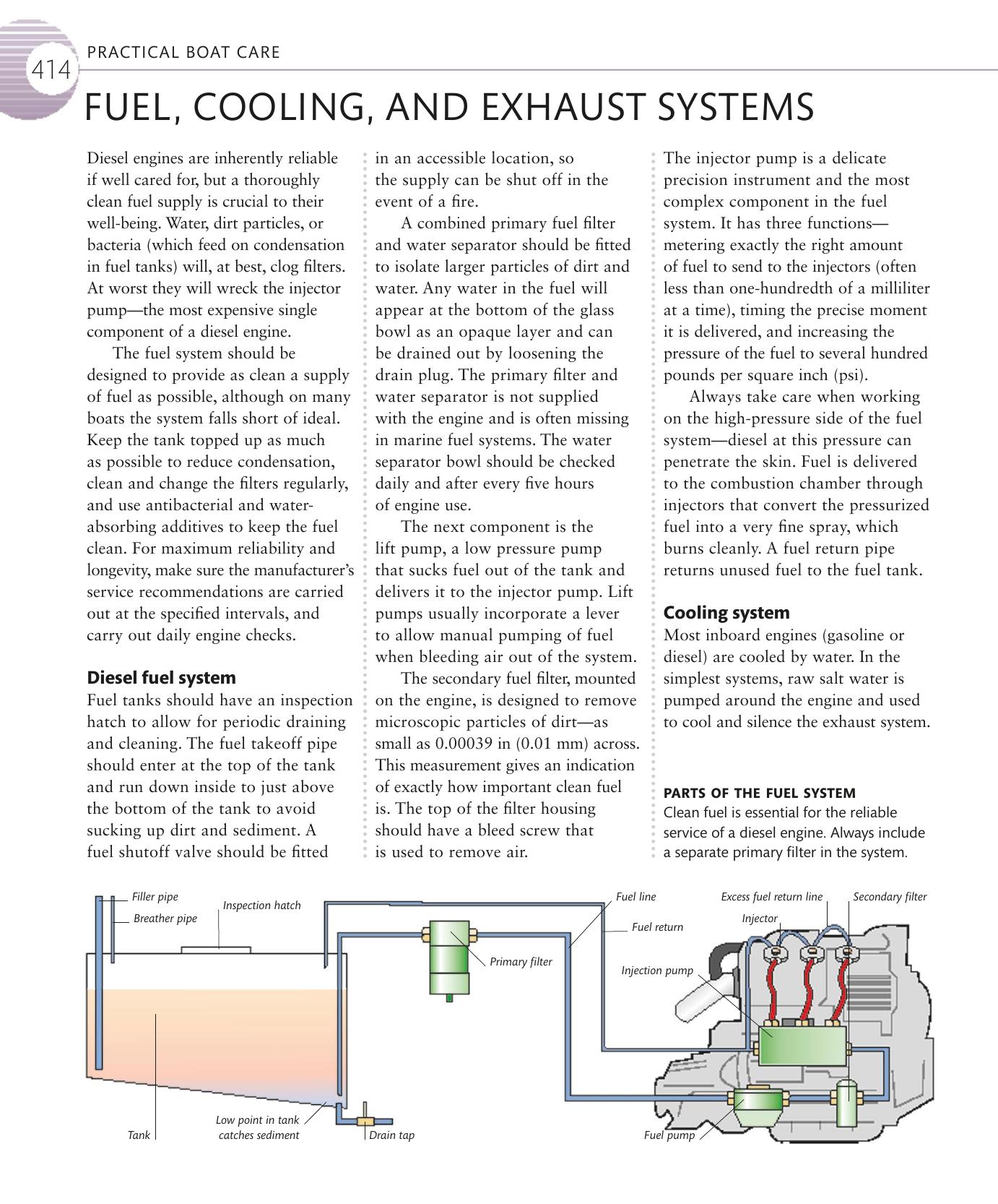 The Complete Sailing Manual — страница 416