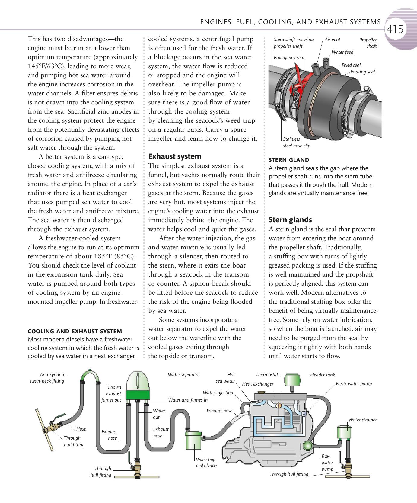 The Complete Sailing Manual — страница 417