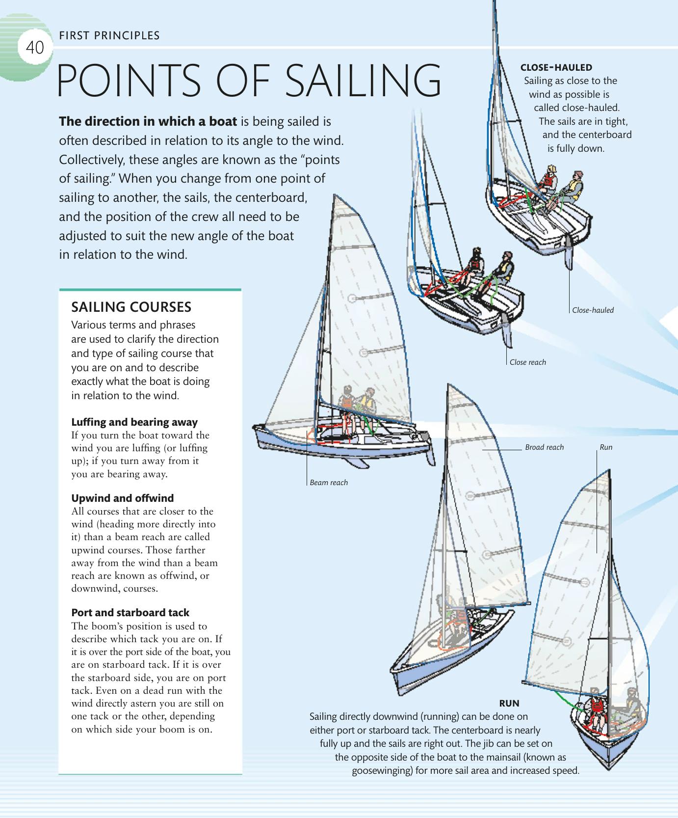 The Complete Sailing Manual — страница 42
