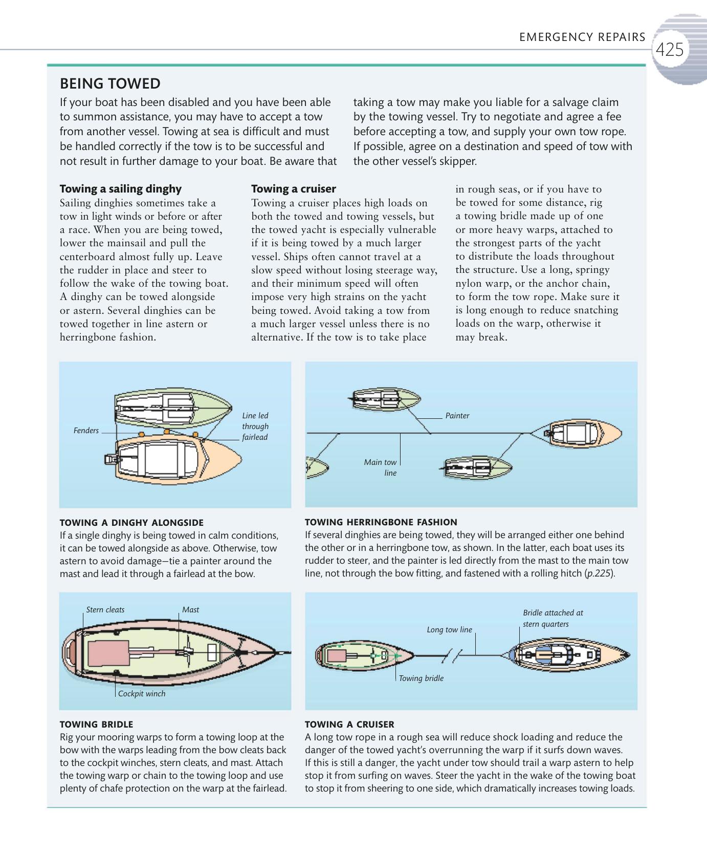 The Complete Sailing Manual — страница 427