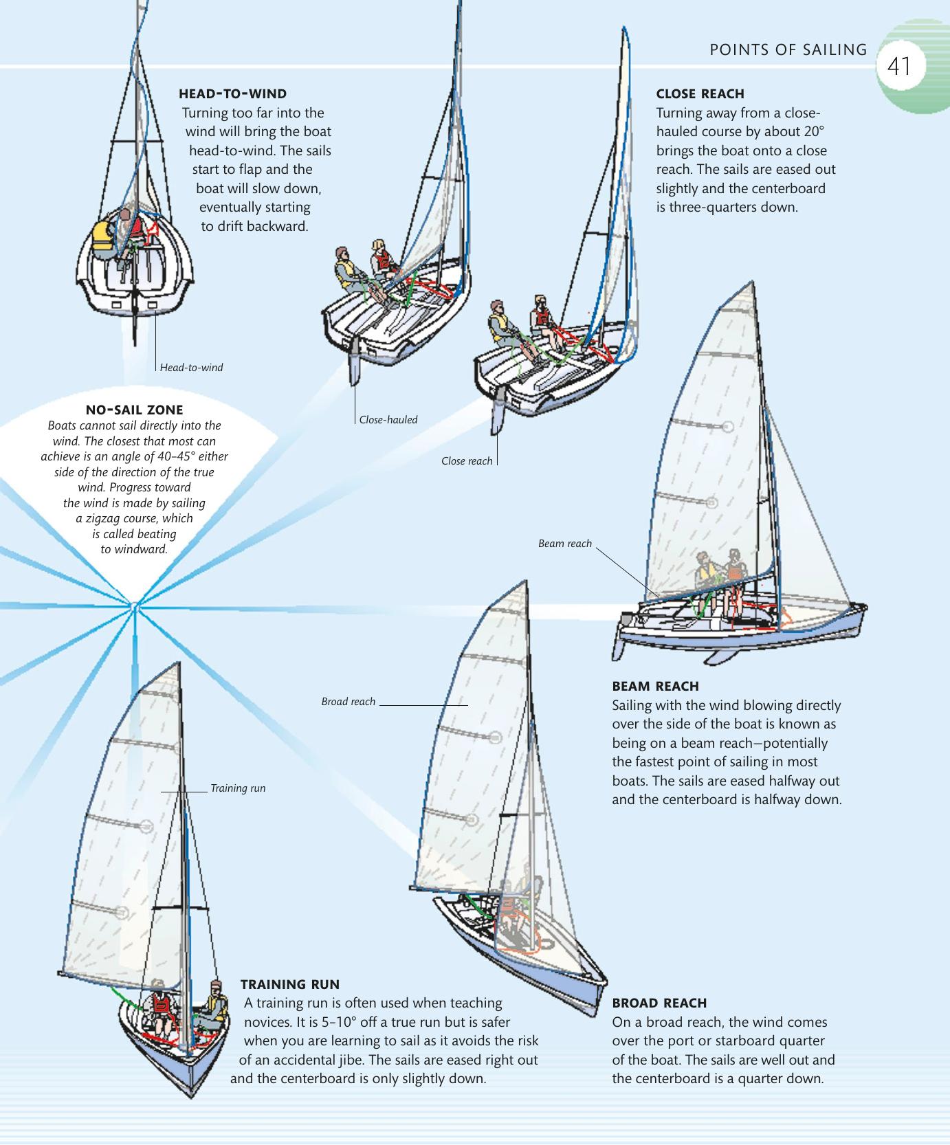 The Complete Sailing Manual — страница 43