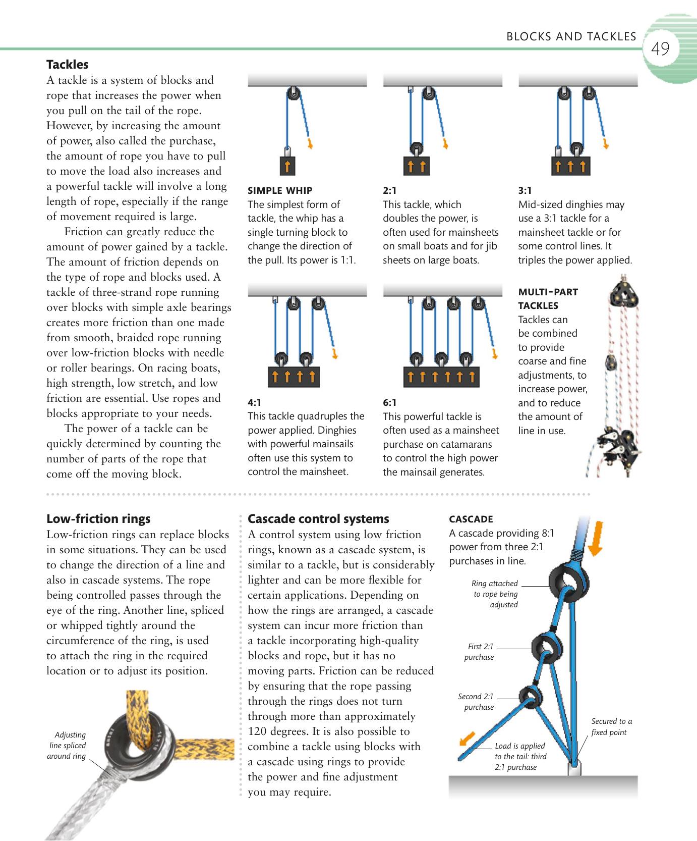 The Complete Sailing Manual — страница 51
