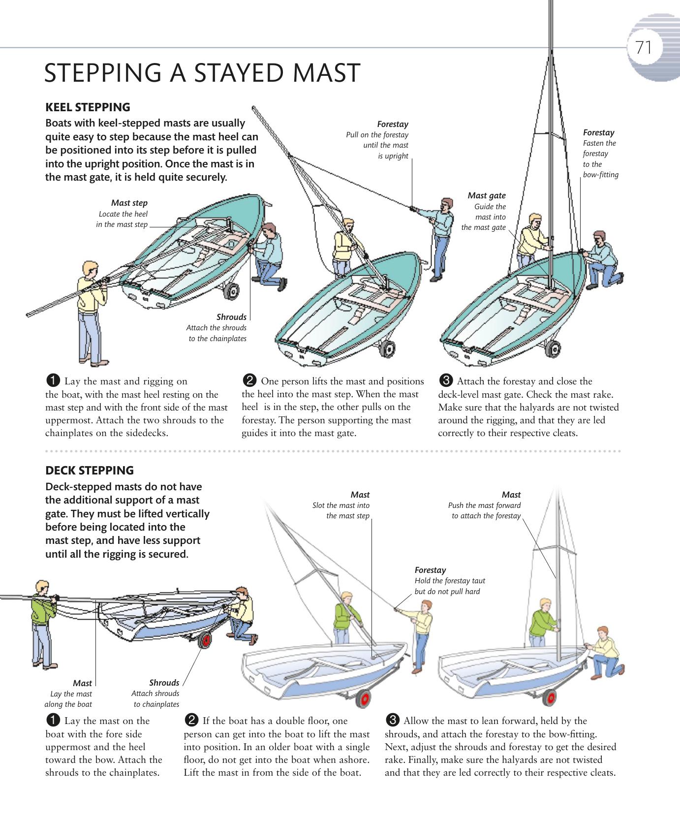 The Complete Sailing Manual — страница 73