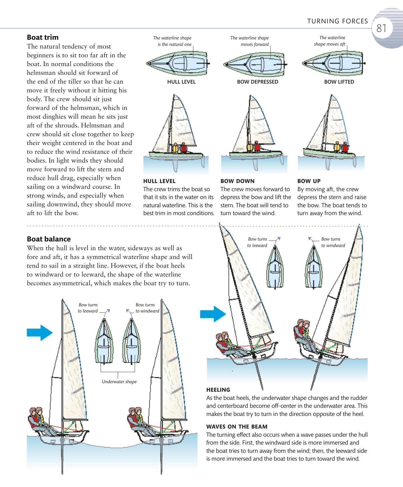 The Complete Sailing Manual — страница 83