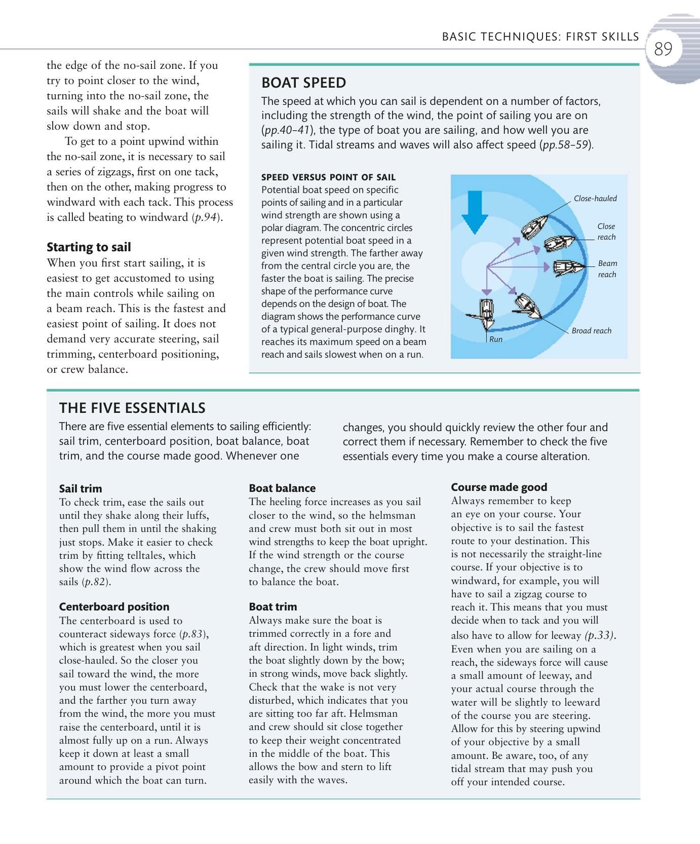 The Complete Sailing Manual — страница 91