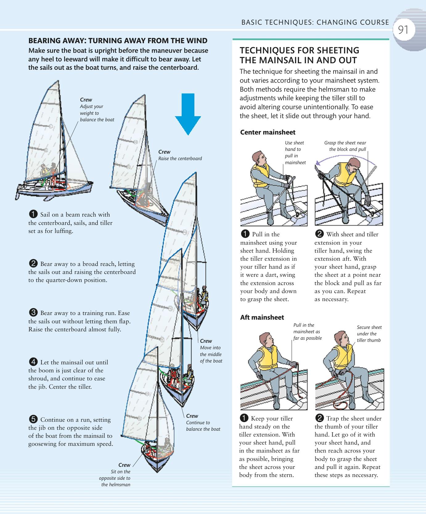 The Complete Sailing Manual — страница 93