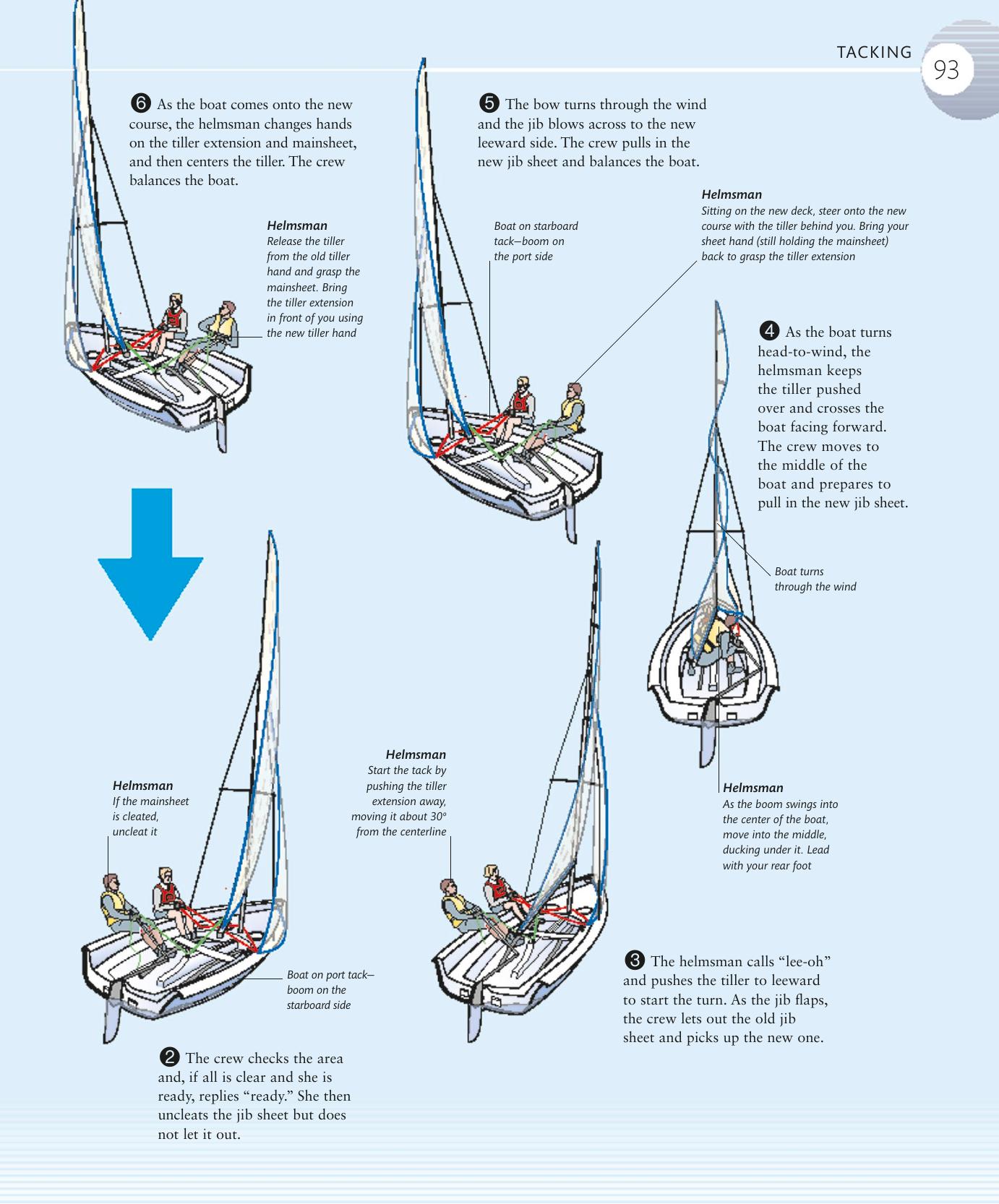 The Complete Sailing Manual — страница 95