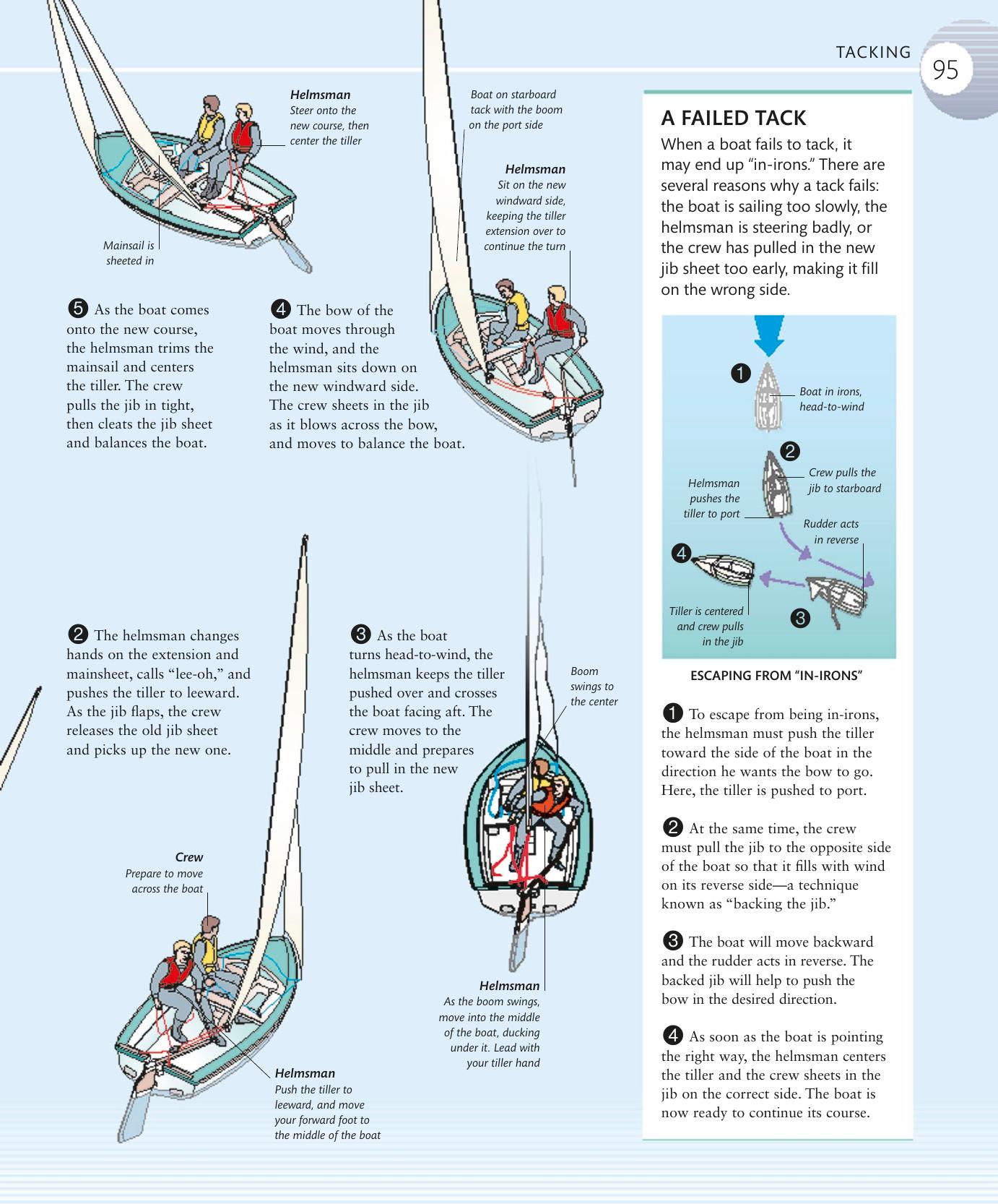 The Complete Sailing Manual — страница 97