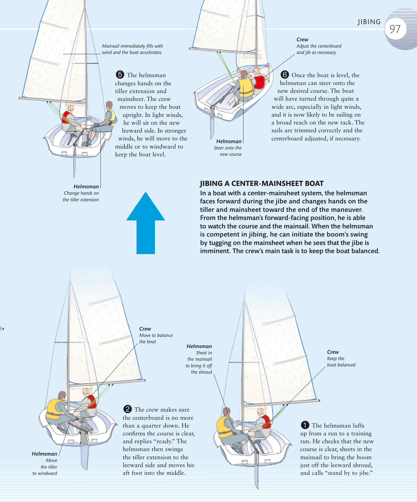The Complete Sailing Manual — страница 99
