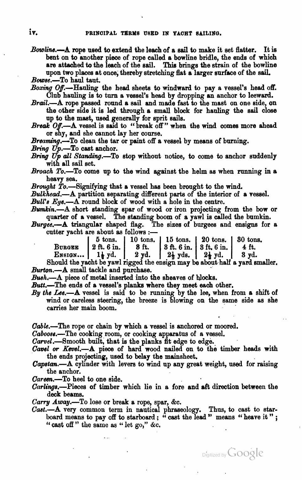 The Corinthian Yachtsman; or, Hints on Yachting — страница 104