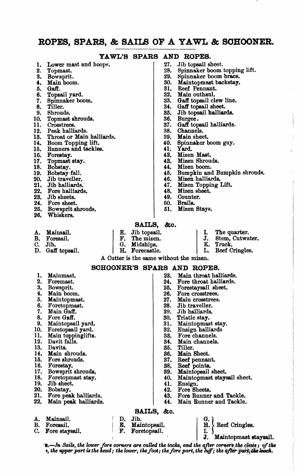 The Corinthian Yachtsman; or, Hints on Yachting — страница 10