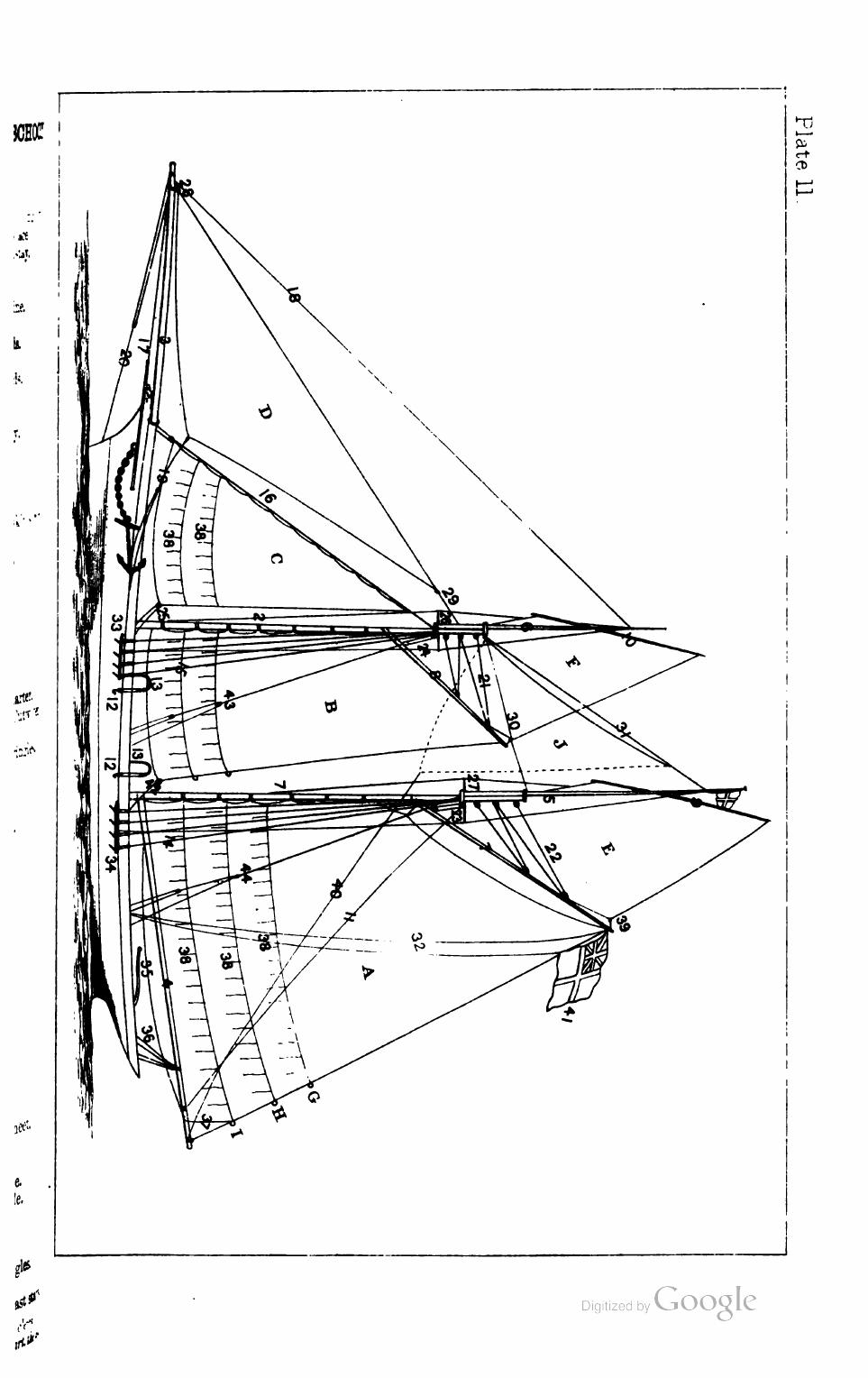 The Corinthian Yachtsman; or, Hints on Yachting — страница 11