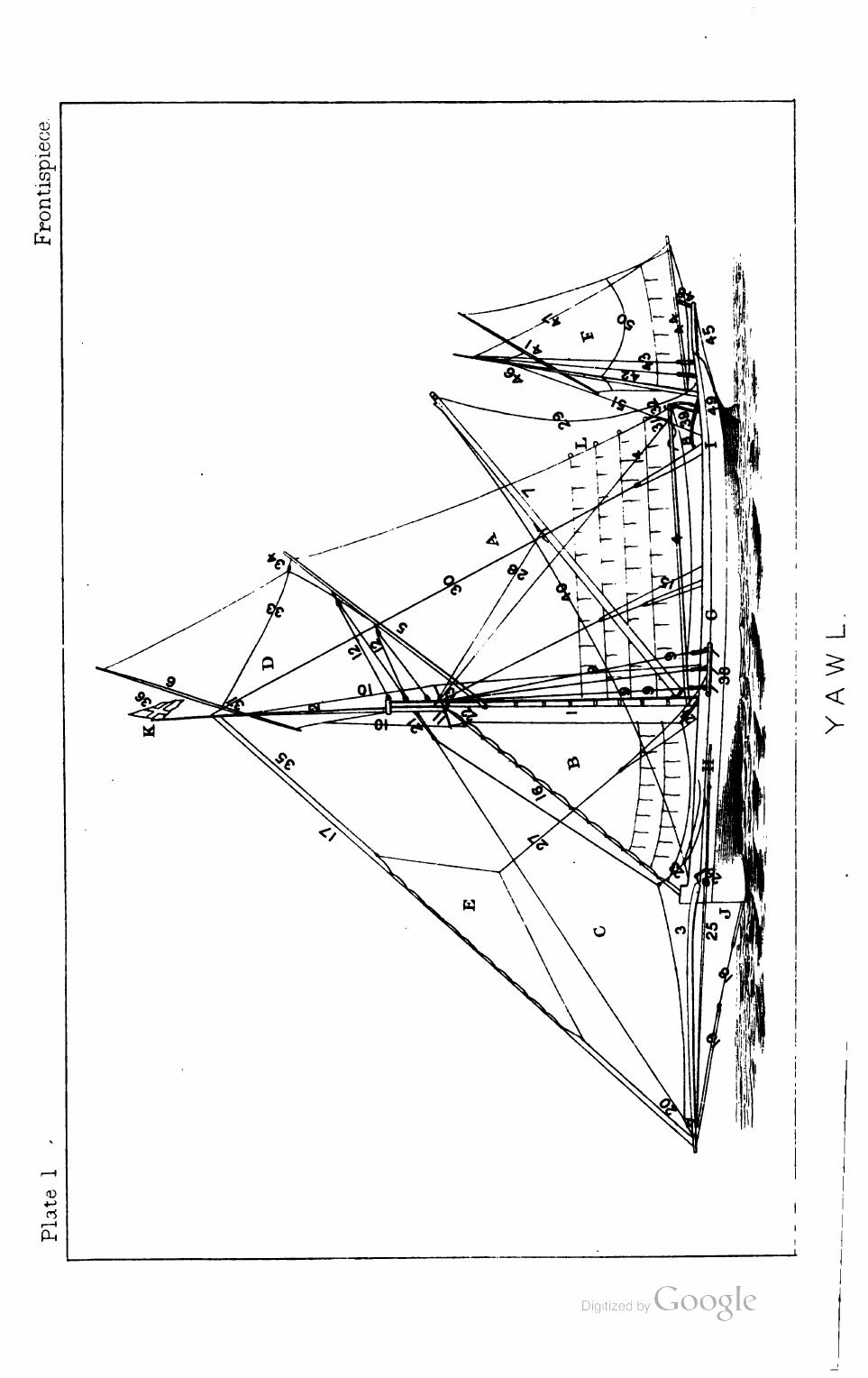 The Corinthian Yachtsman; or, Hints on Yachting — страница 6