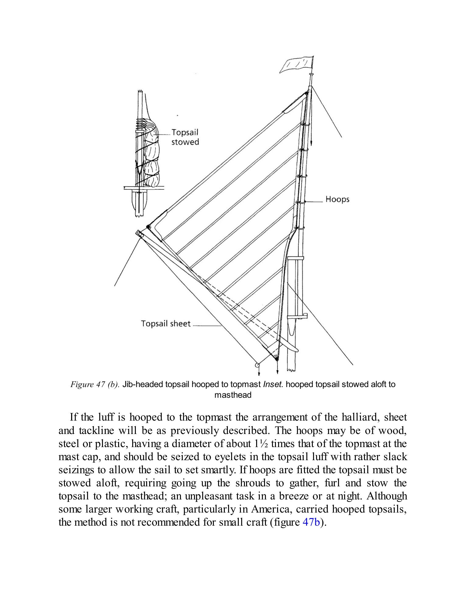 The Gaff Rig Handbook — страница 102